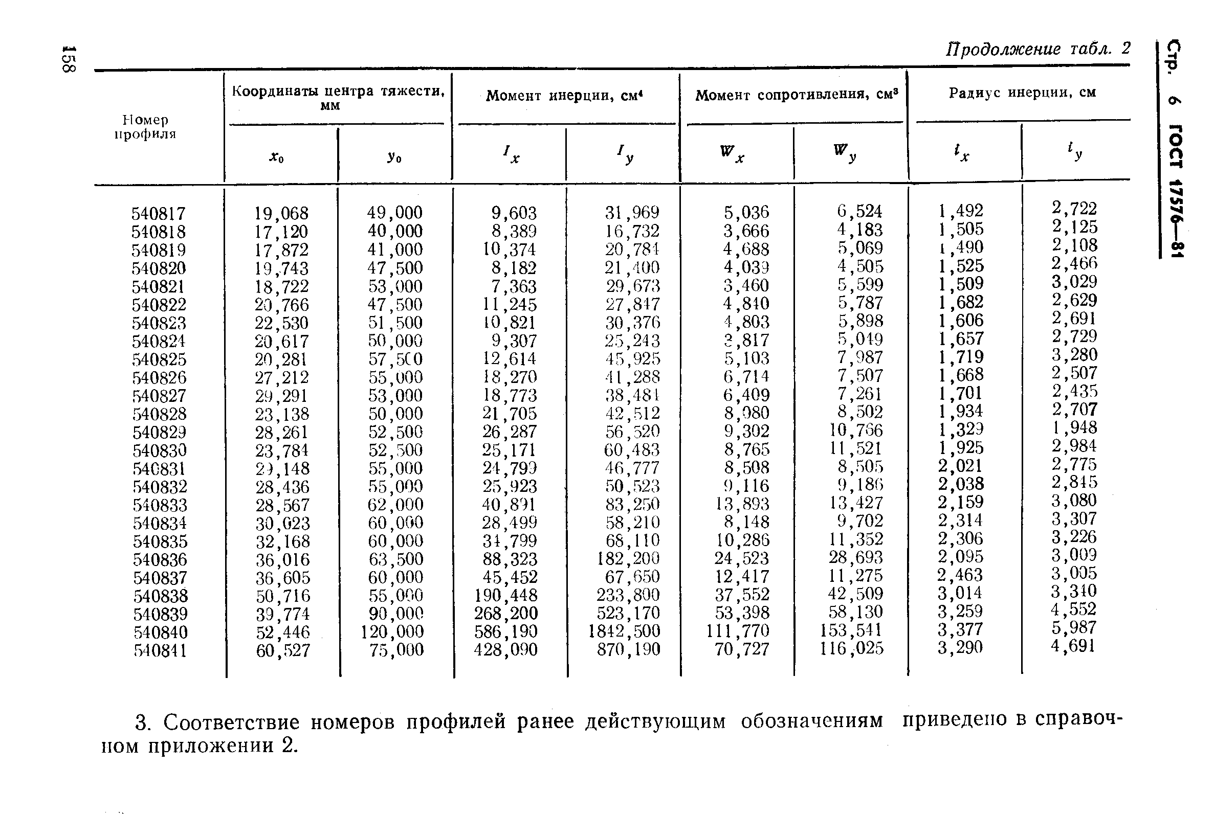 ГОСТ 17576-81,  6.