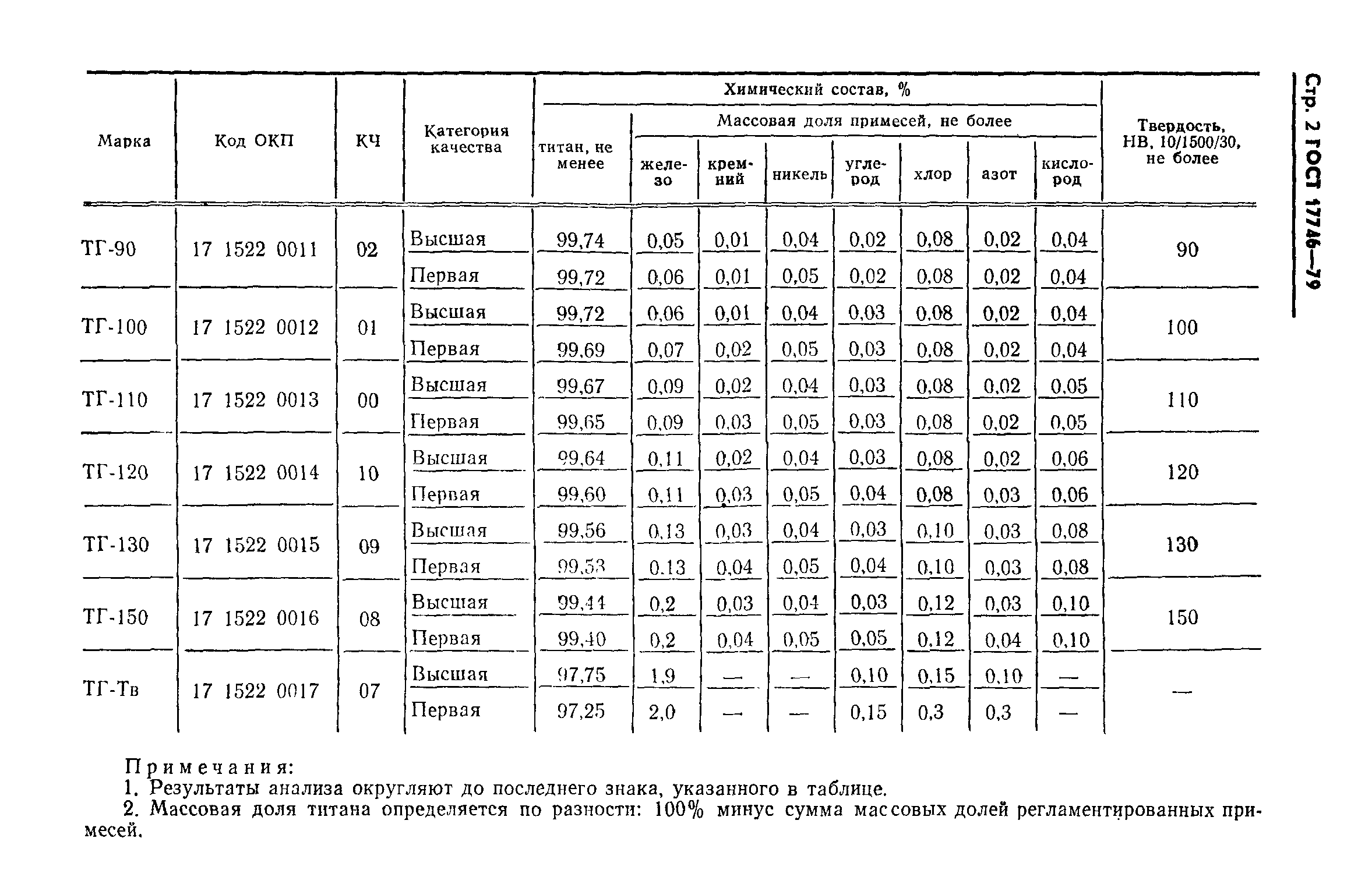 ГОСТ 17746-79,  3.