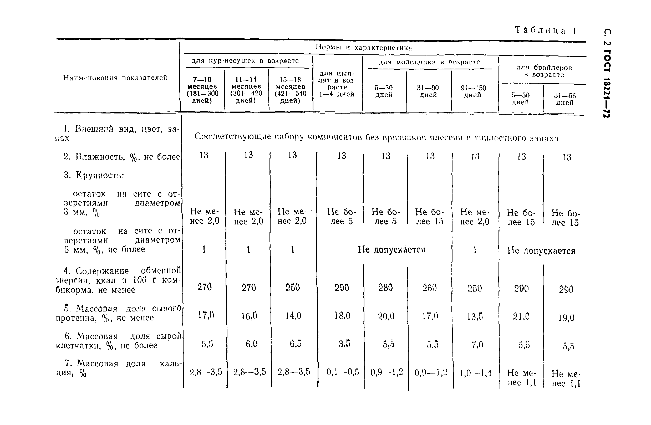 ГОСТ 18221-72,  3.