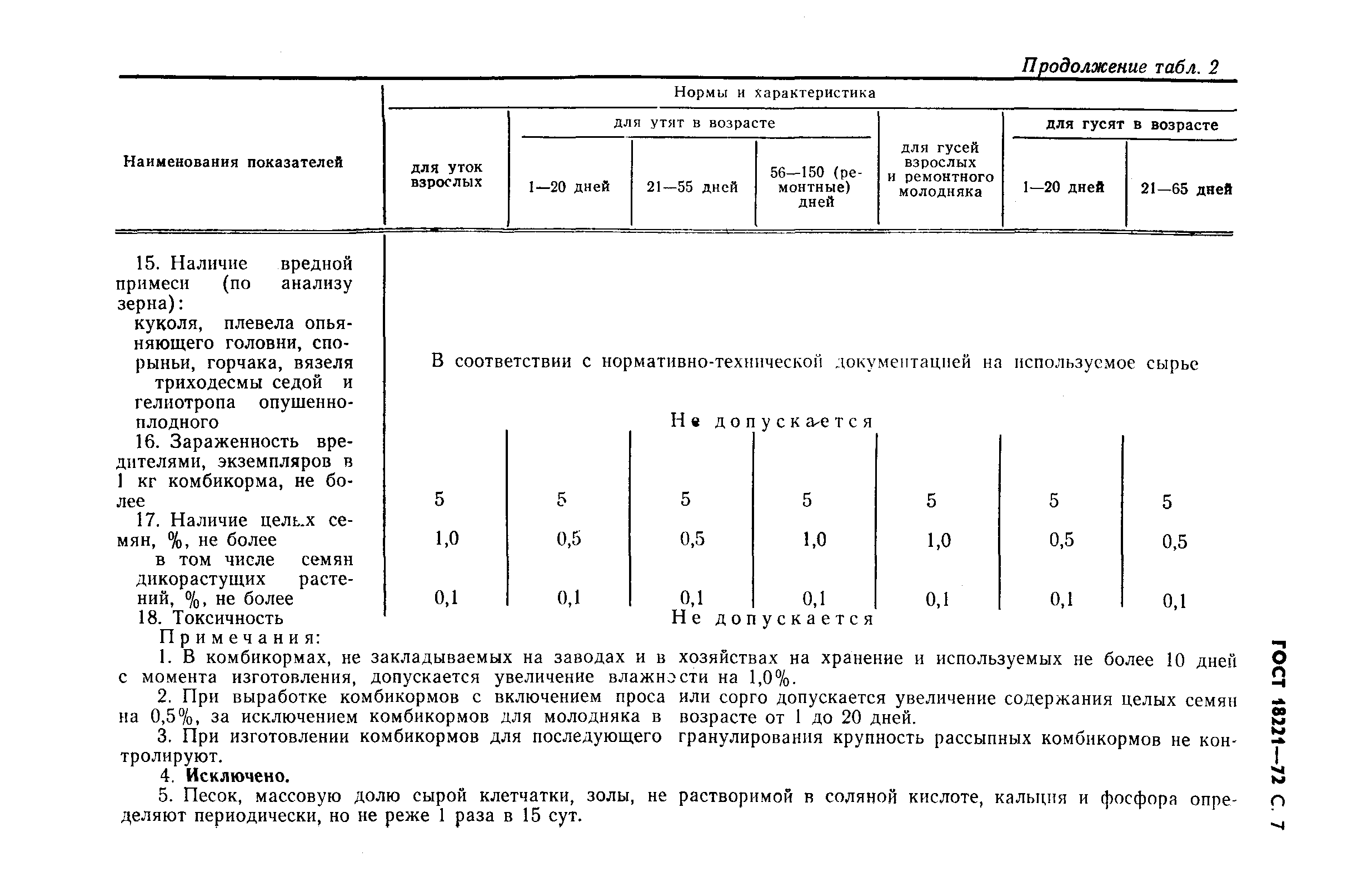 ГОСТ 18221-72,  8.