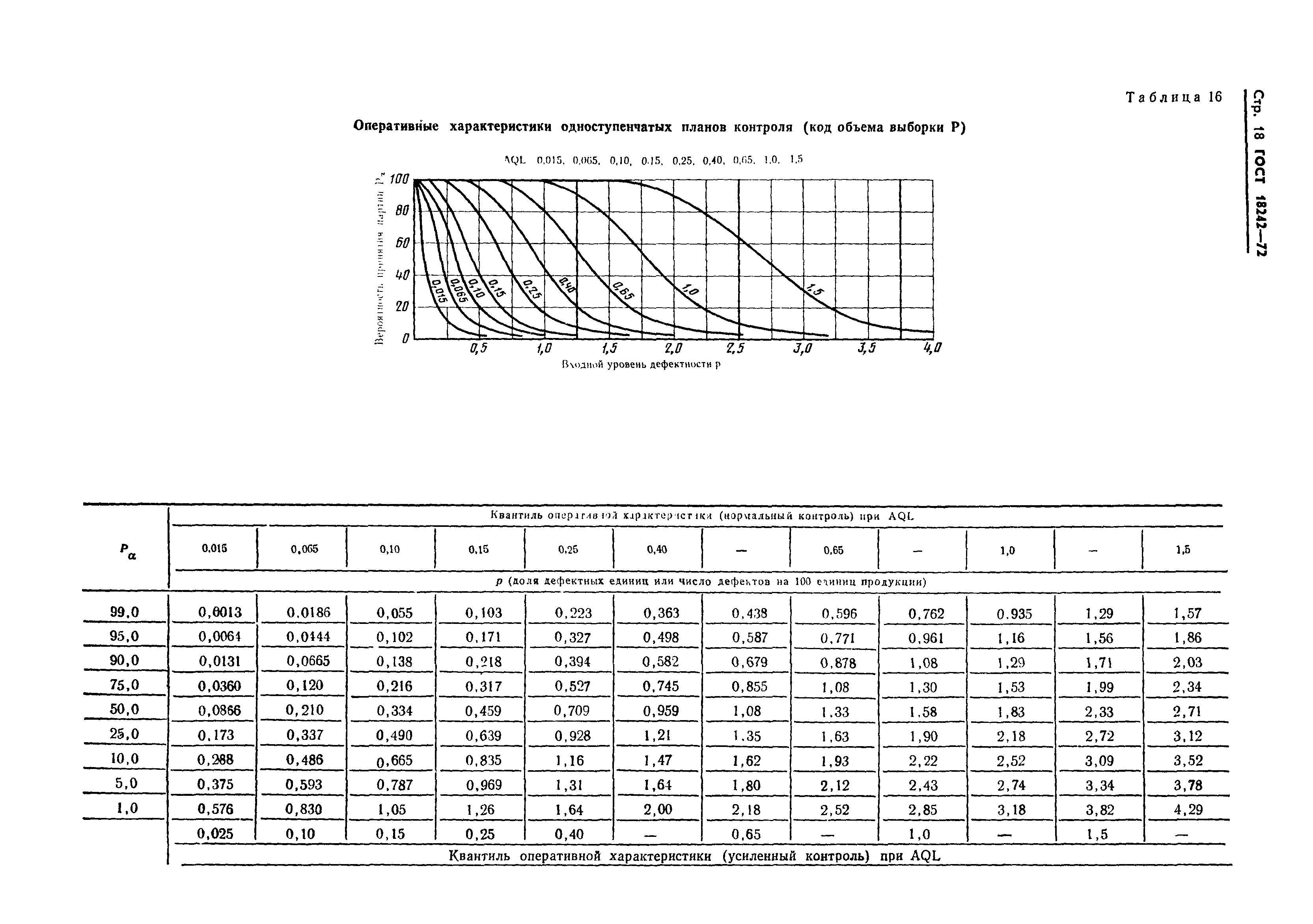  18242-72,  19.