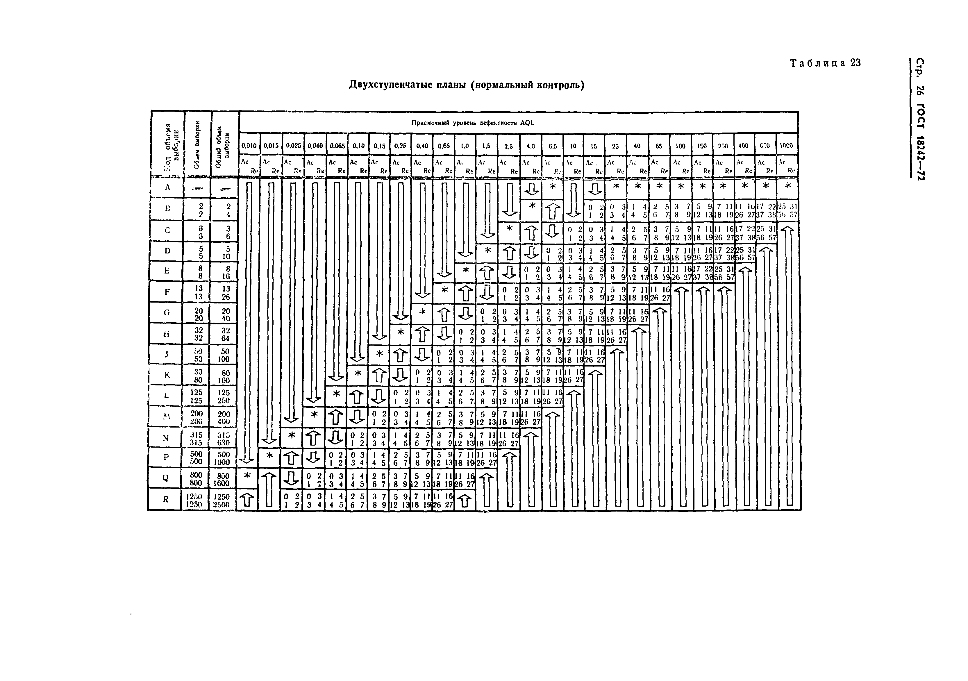 ГОСТ 18242-72,  27.