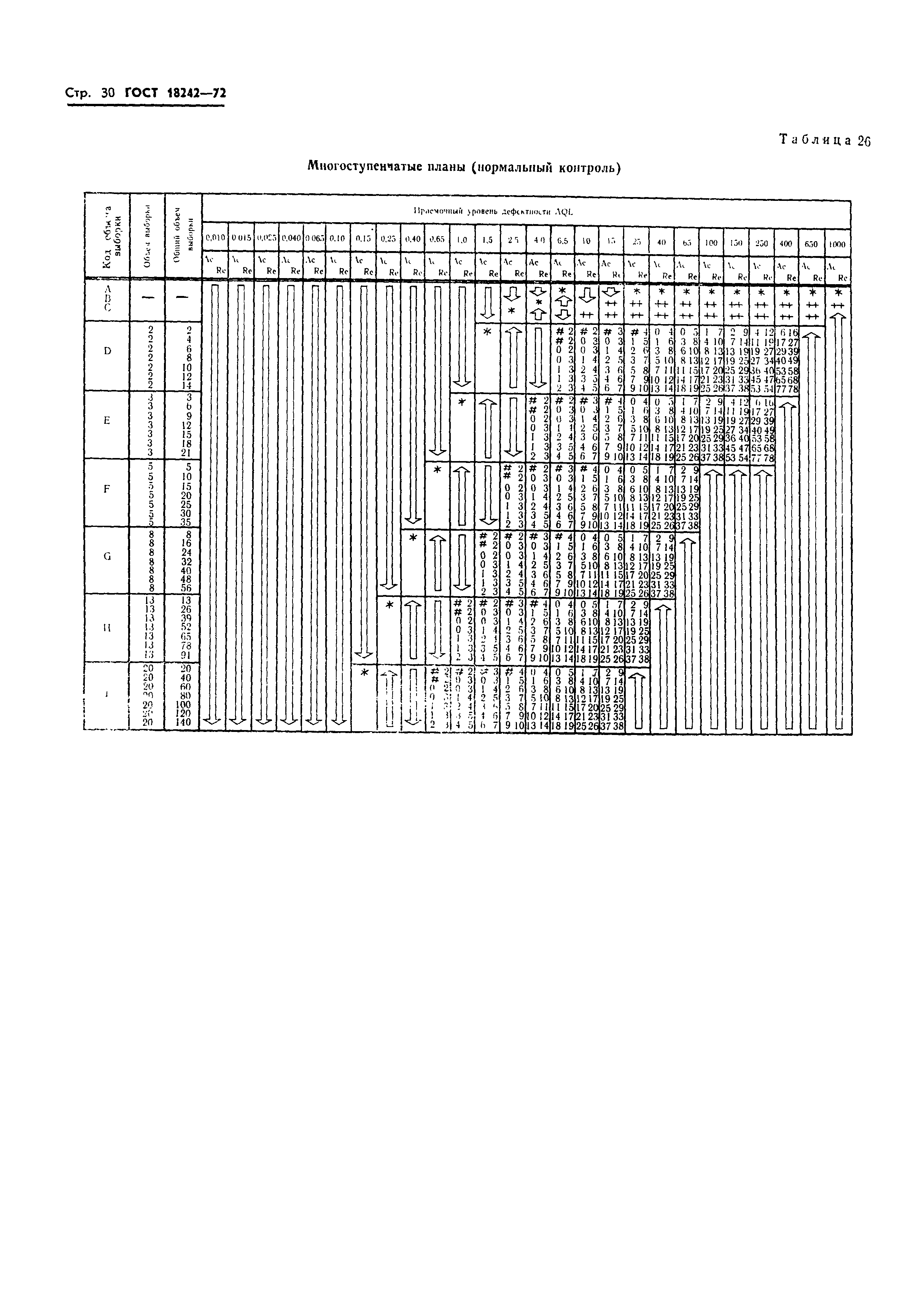 ГОСТ 18242-72,  31.