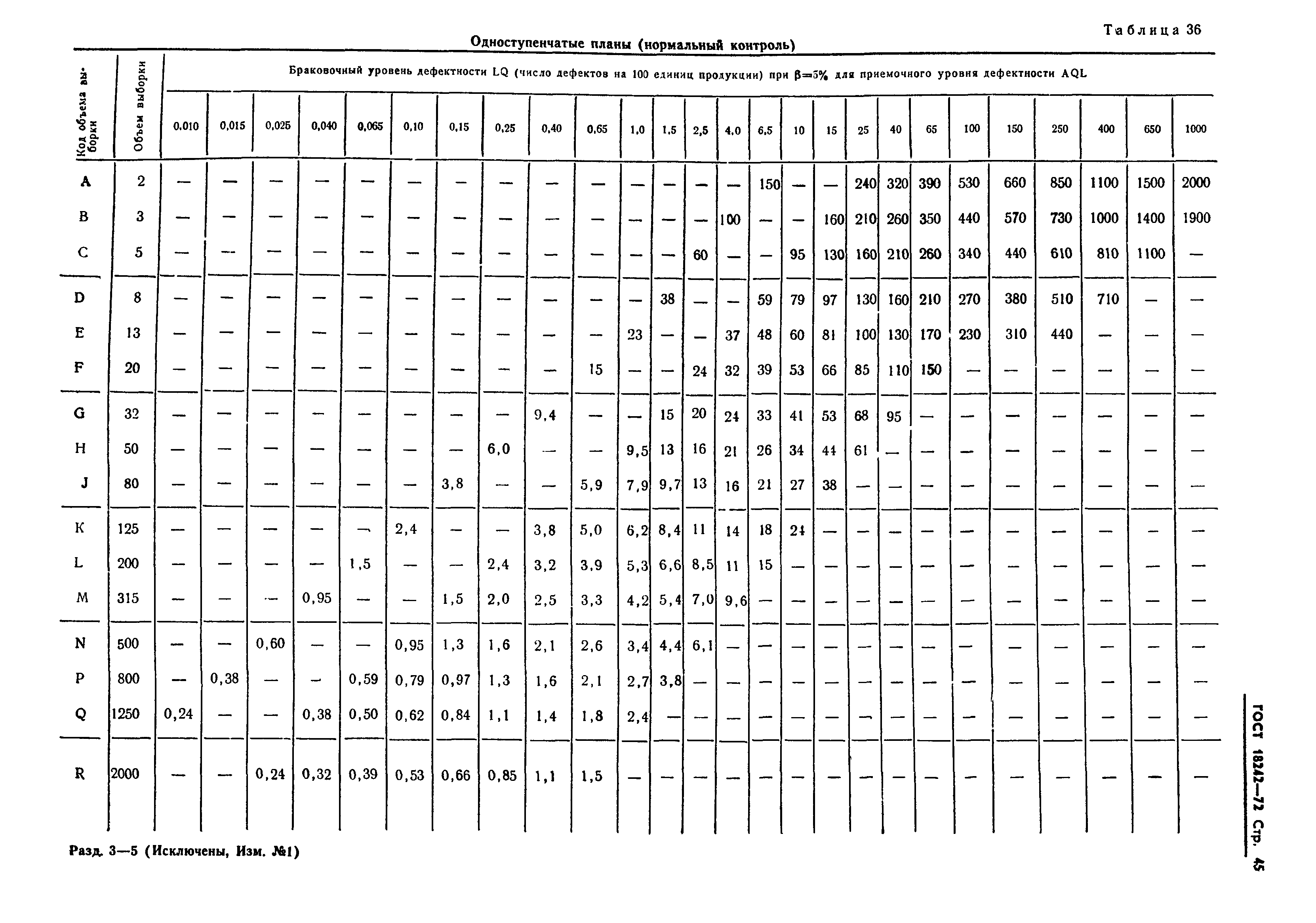 ГОСТ 18242-72,  46.