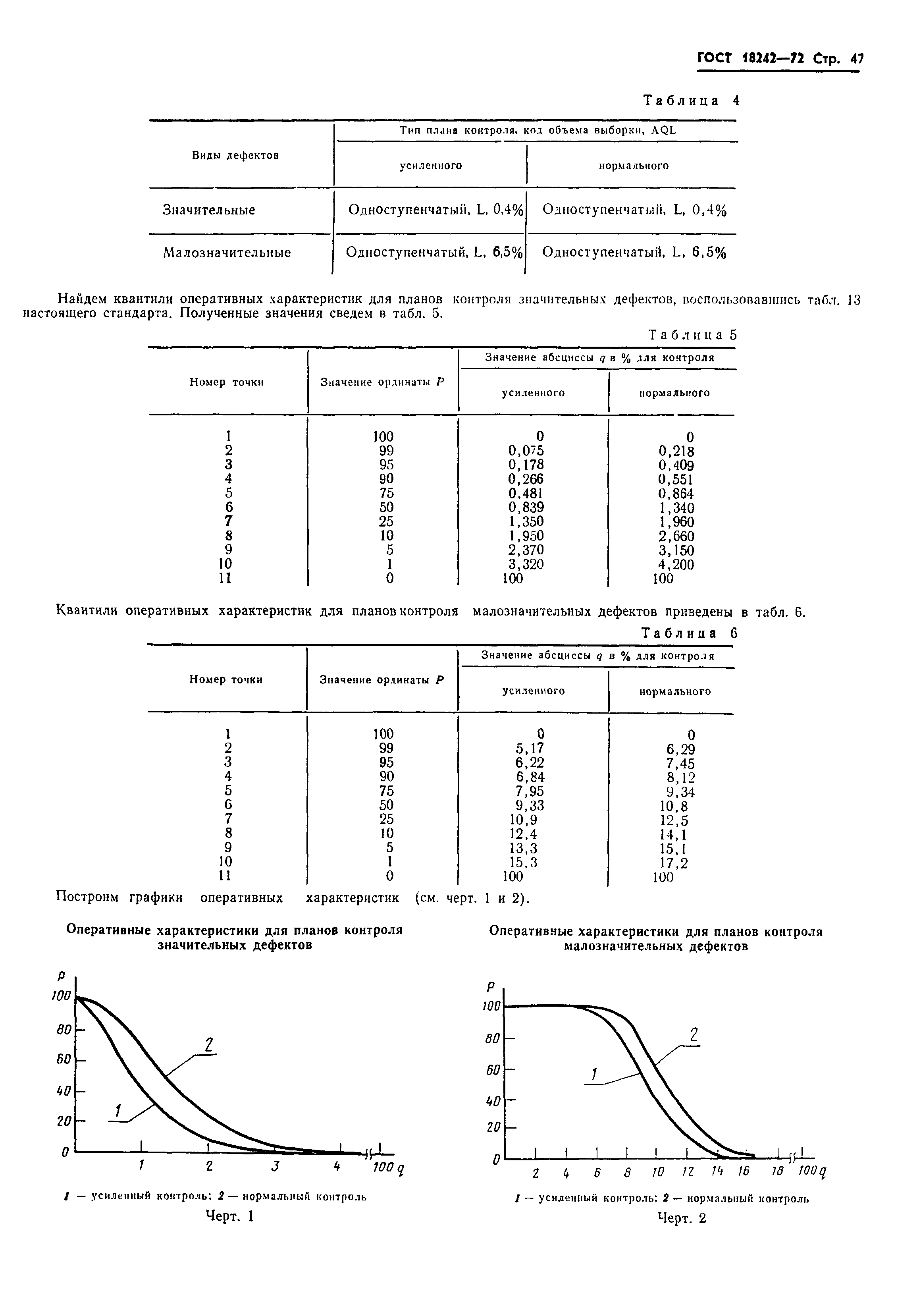  18242-72,  48.