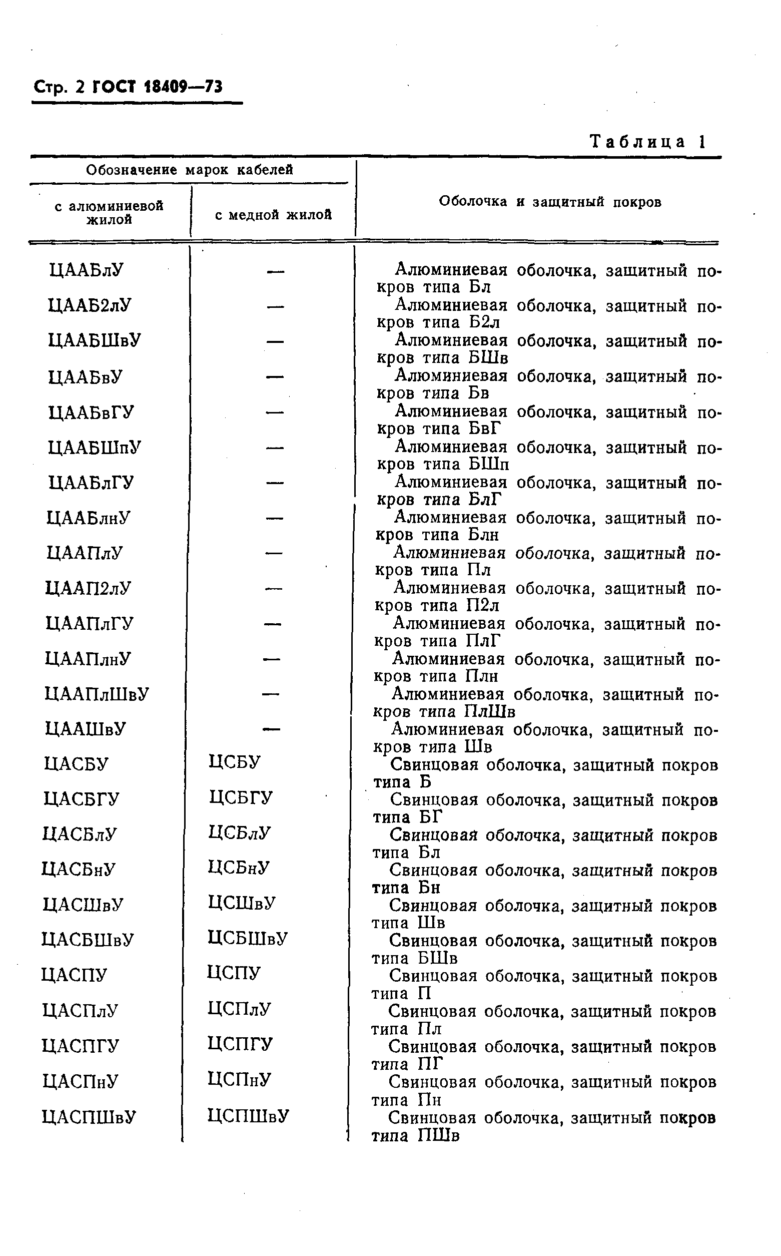 ГОСТ 18409-73,  3.