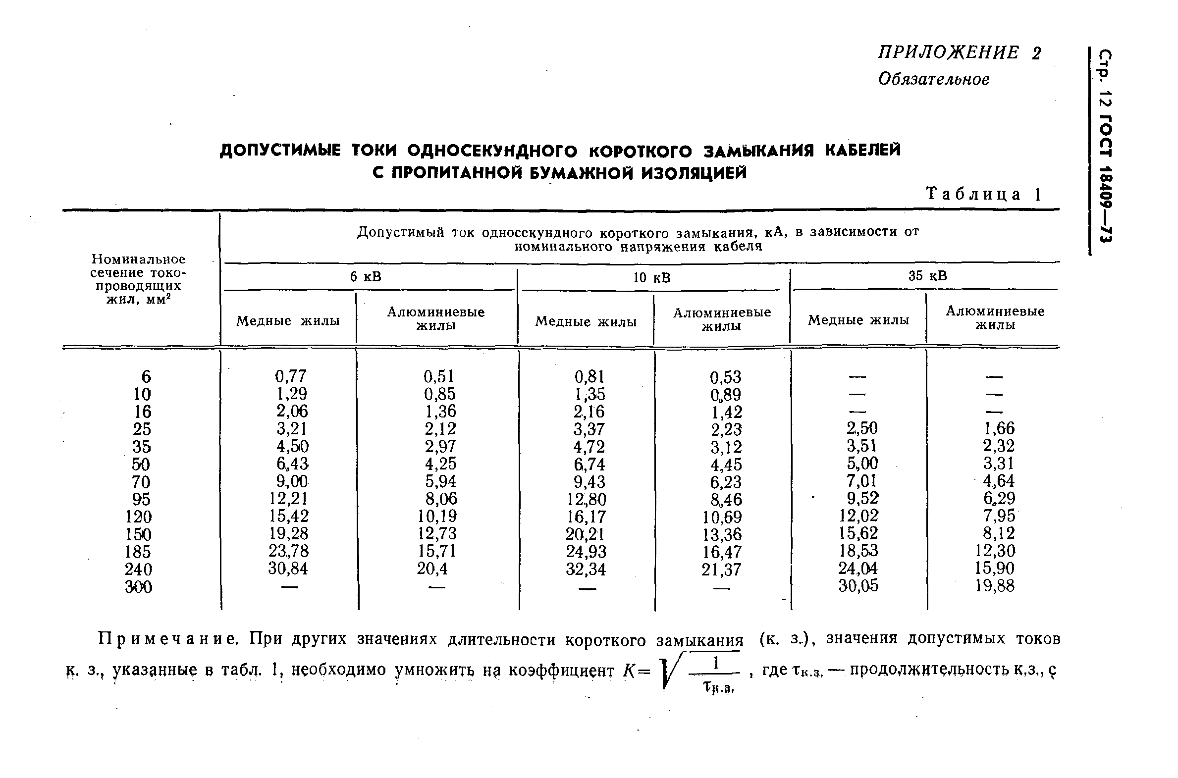 ГОСТ 18409-73,  13.