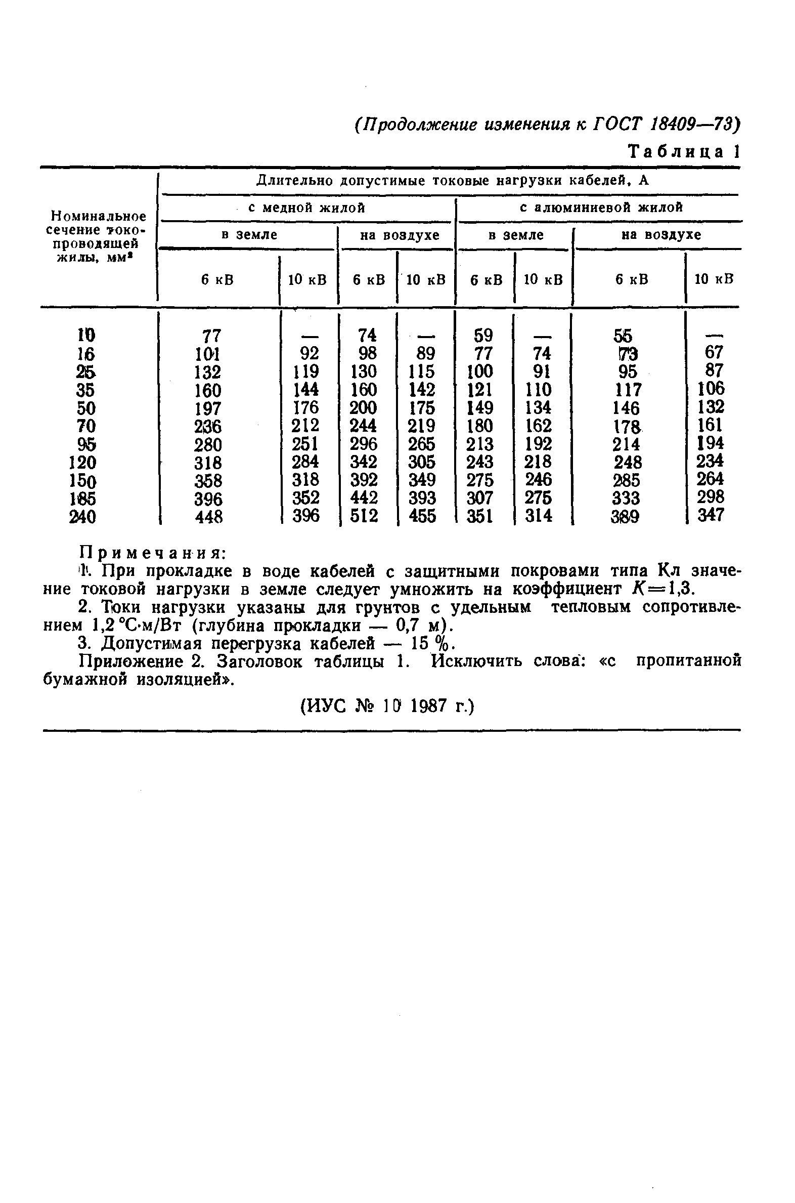 ГОСТ 18409-73,  18.