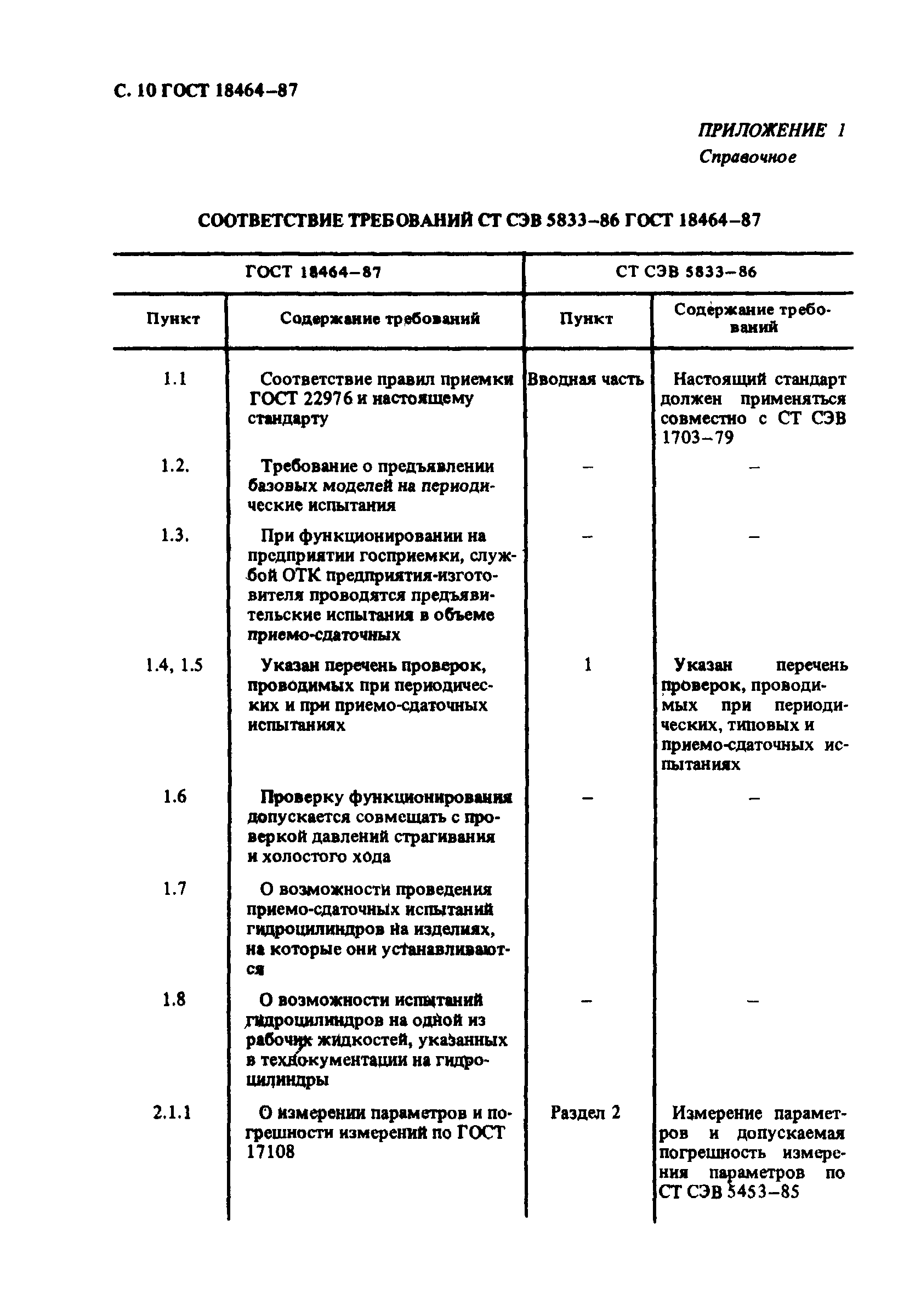 ГОСТ 18464-87,  11.