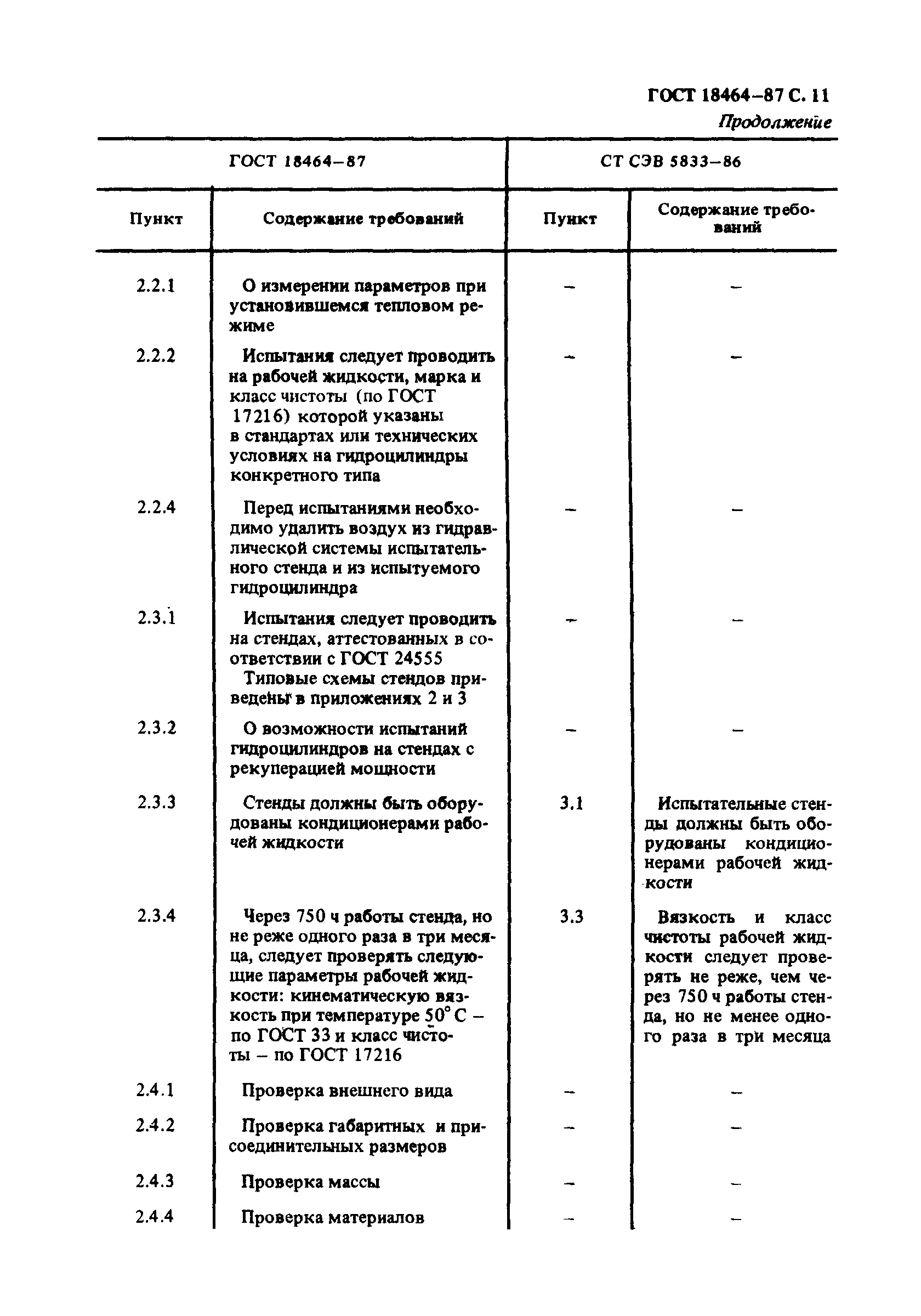 ГОСТ 18464-87,  12.