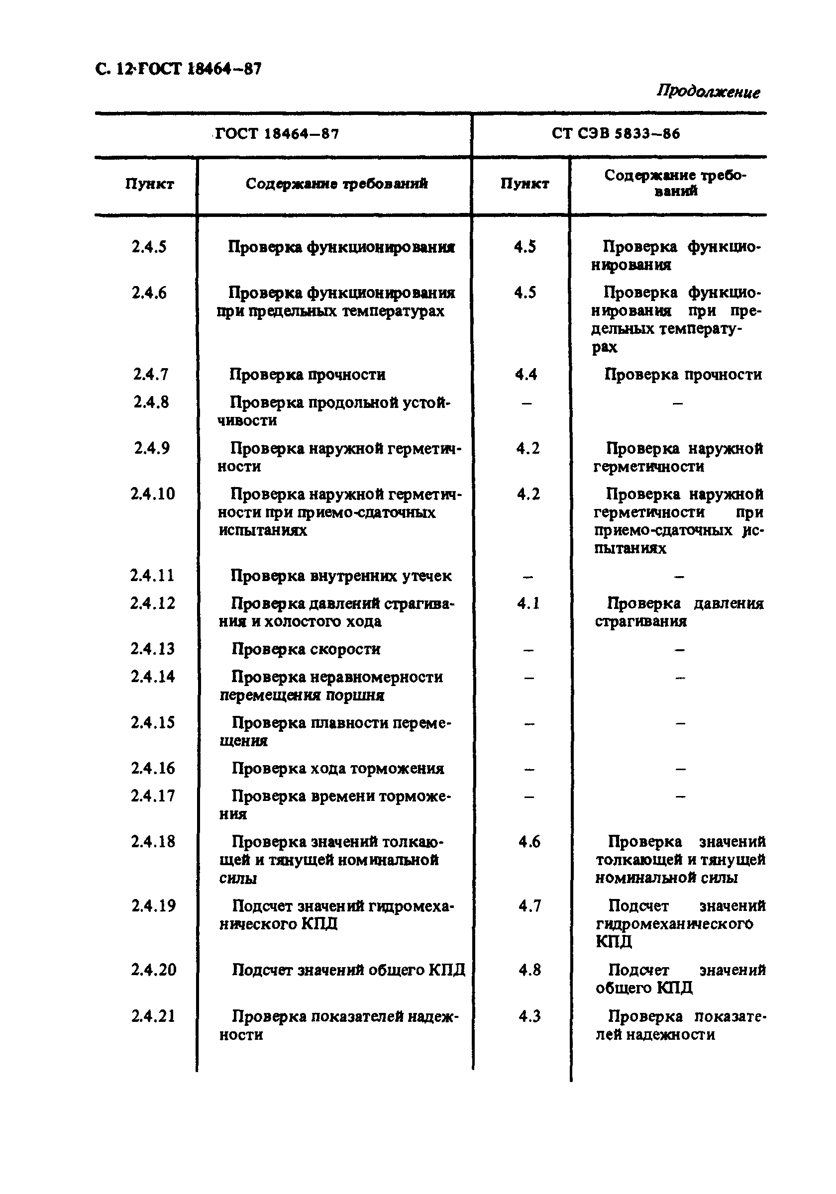 ГОСТ 18464-87,  13.