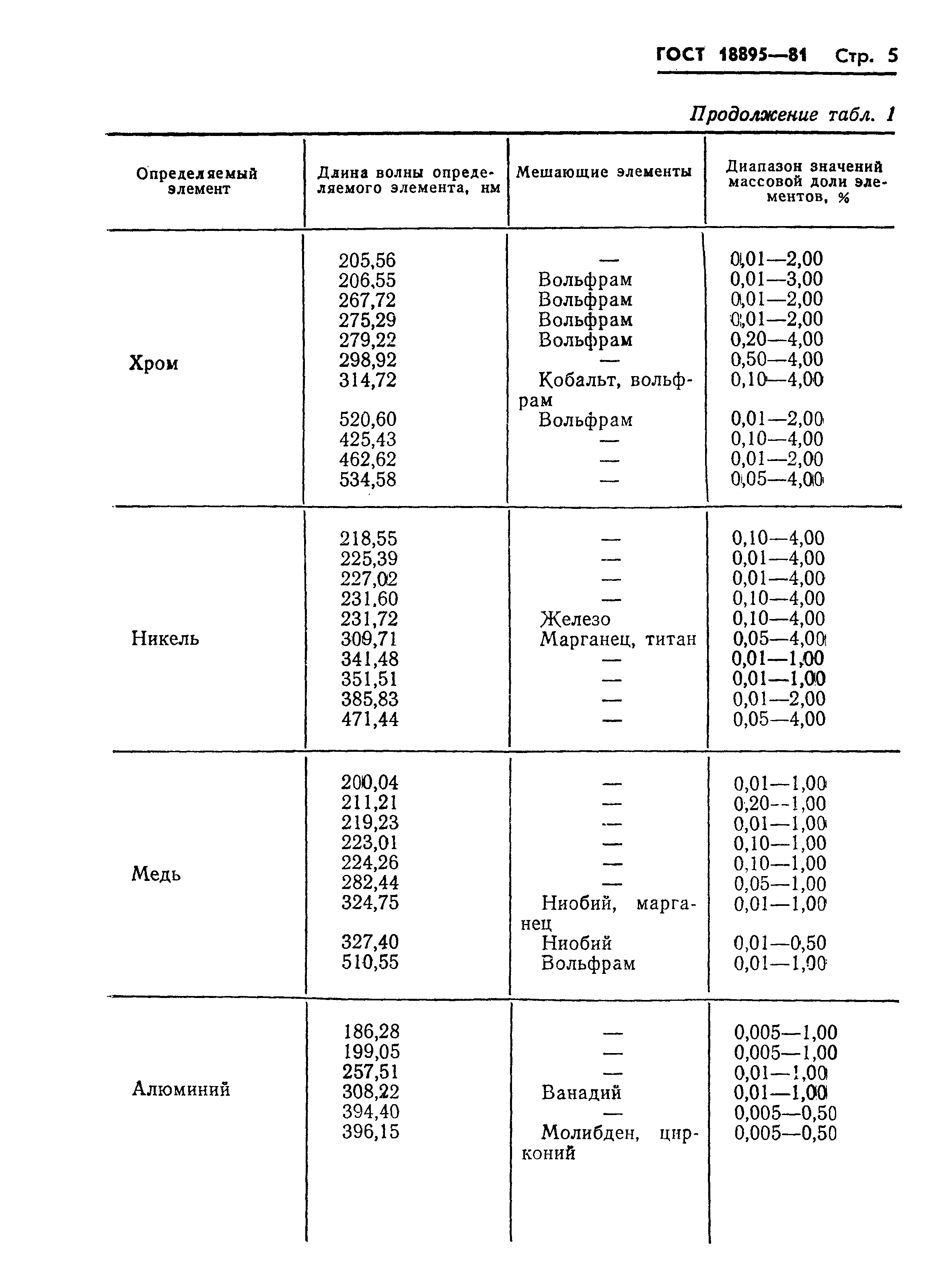 ГОСТ 18895-81,  7.