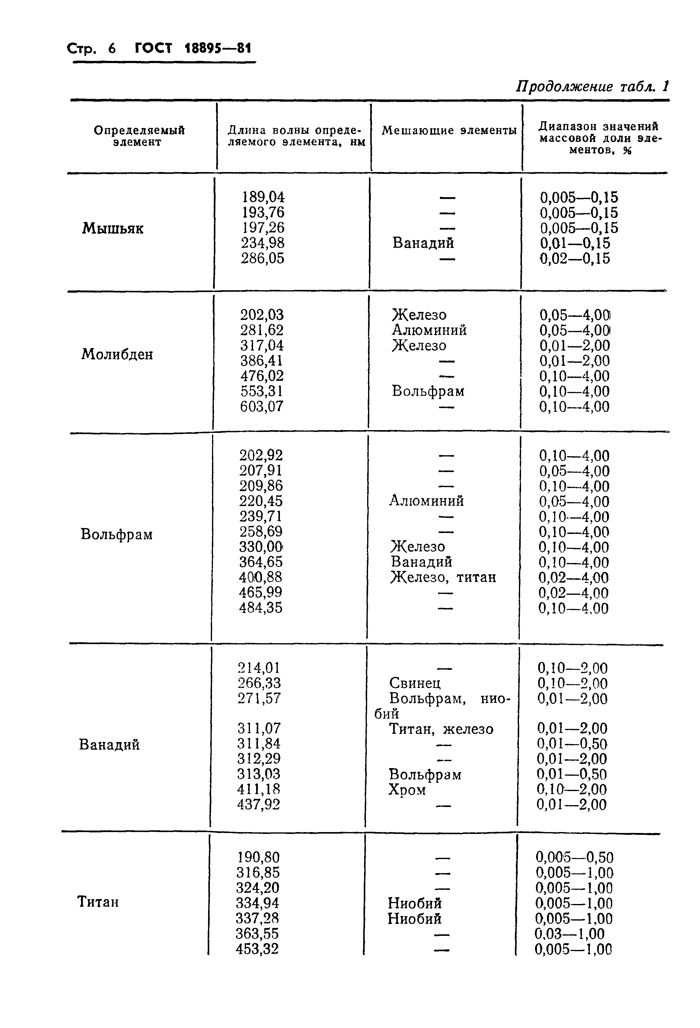 ГОСТ 18895-81,  8.