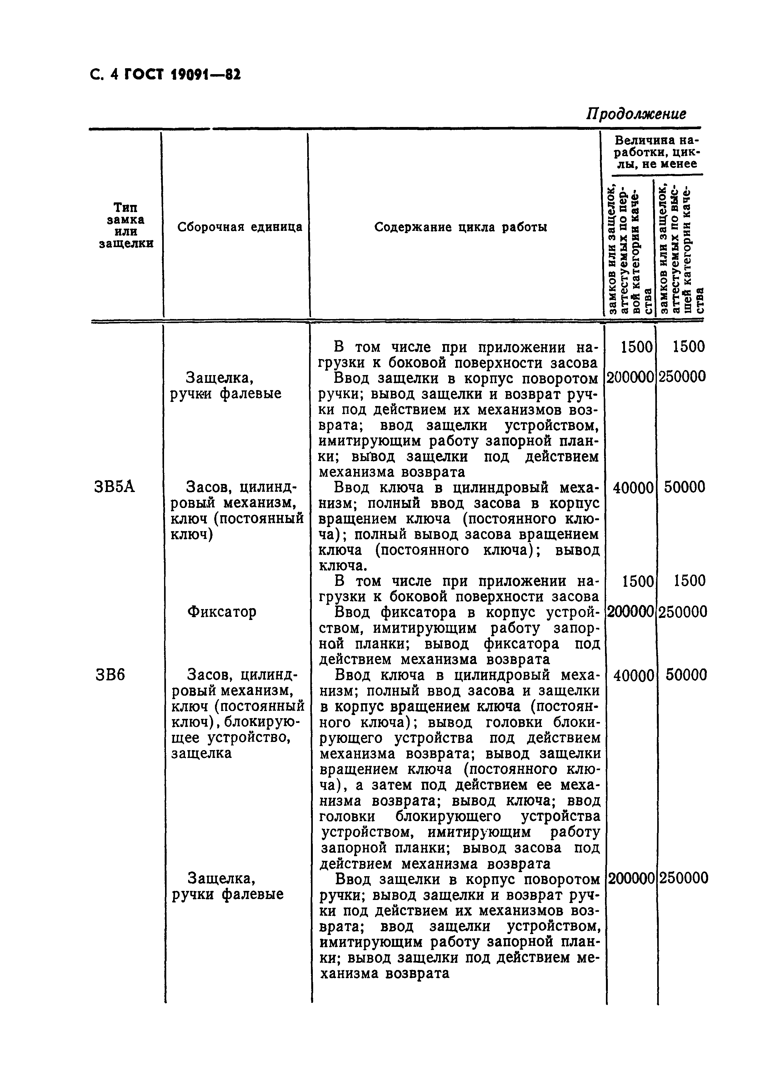 ГОСТ 19091-82,  5.