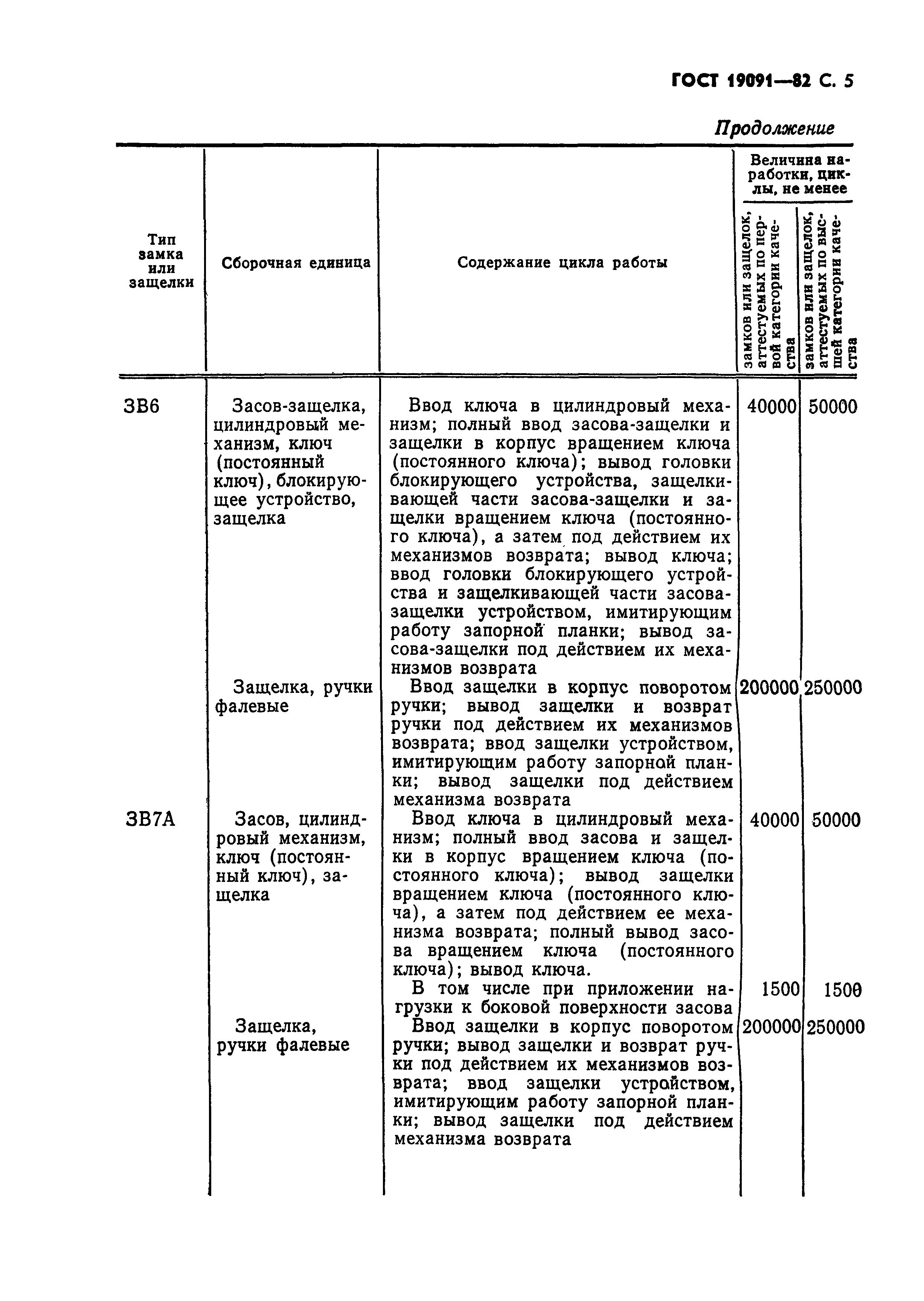 ГОСТ 19091-82,  6.