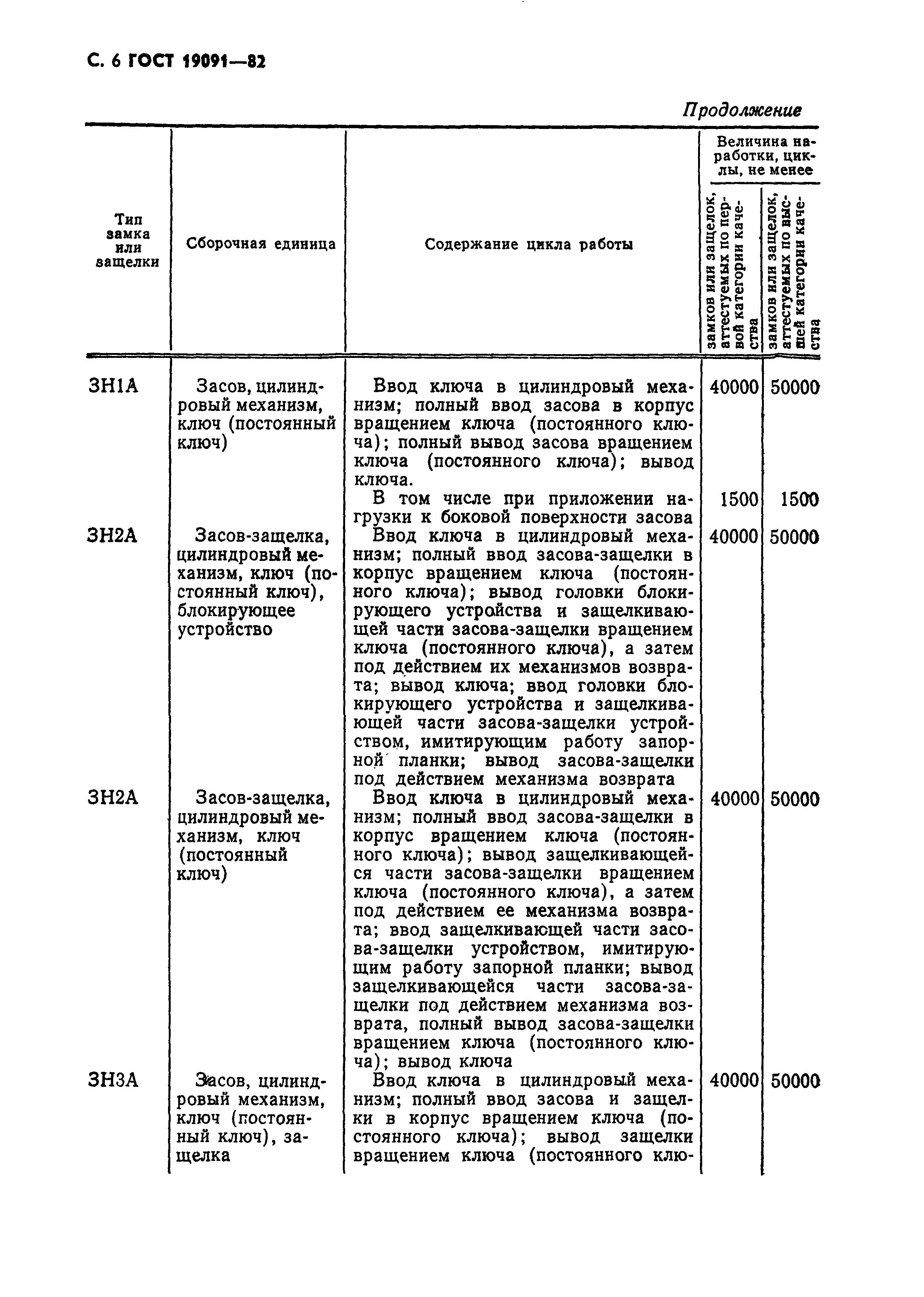 ГОСТ 19091-82,  7.