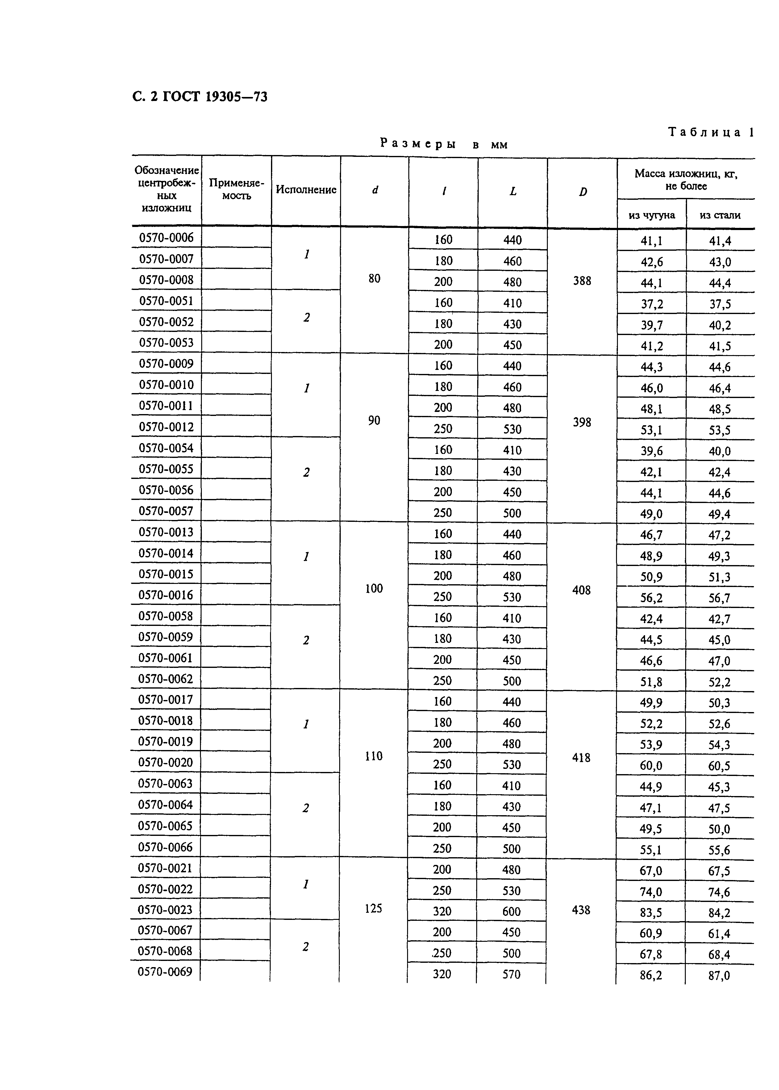 ГОСТ 19305-73,  3.