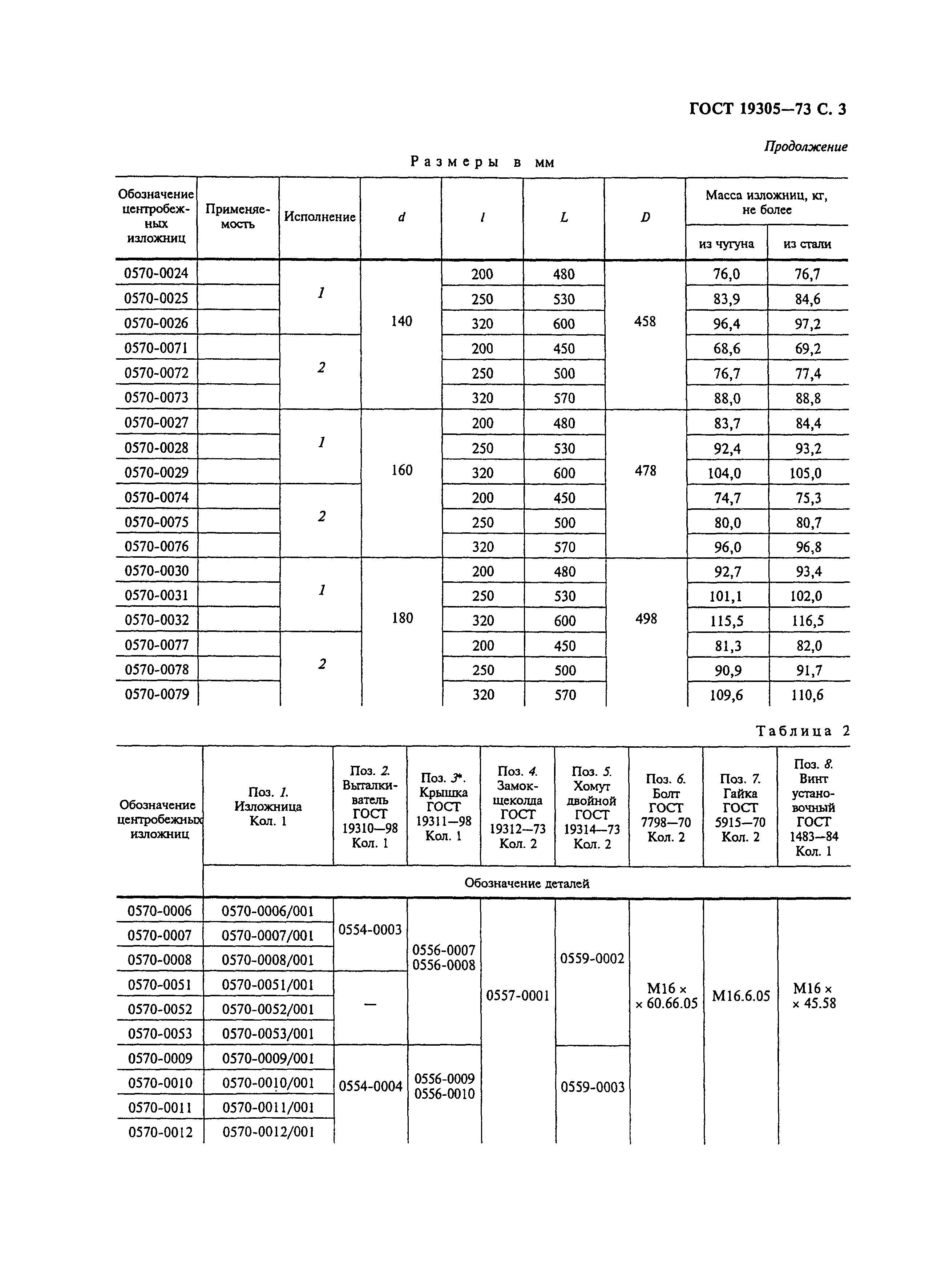 ГОСТ 19305-73,  4.