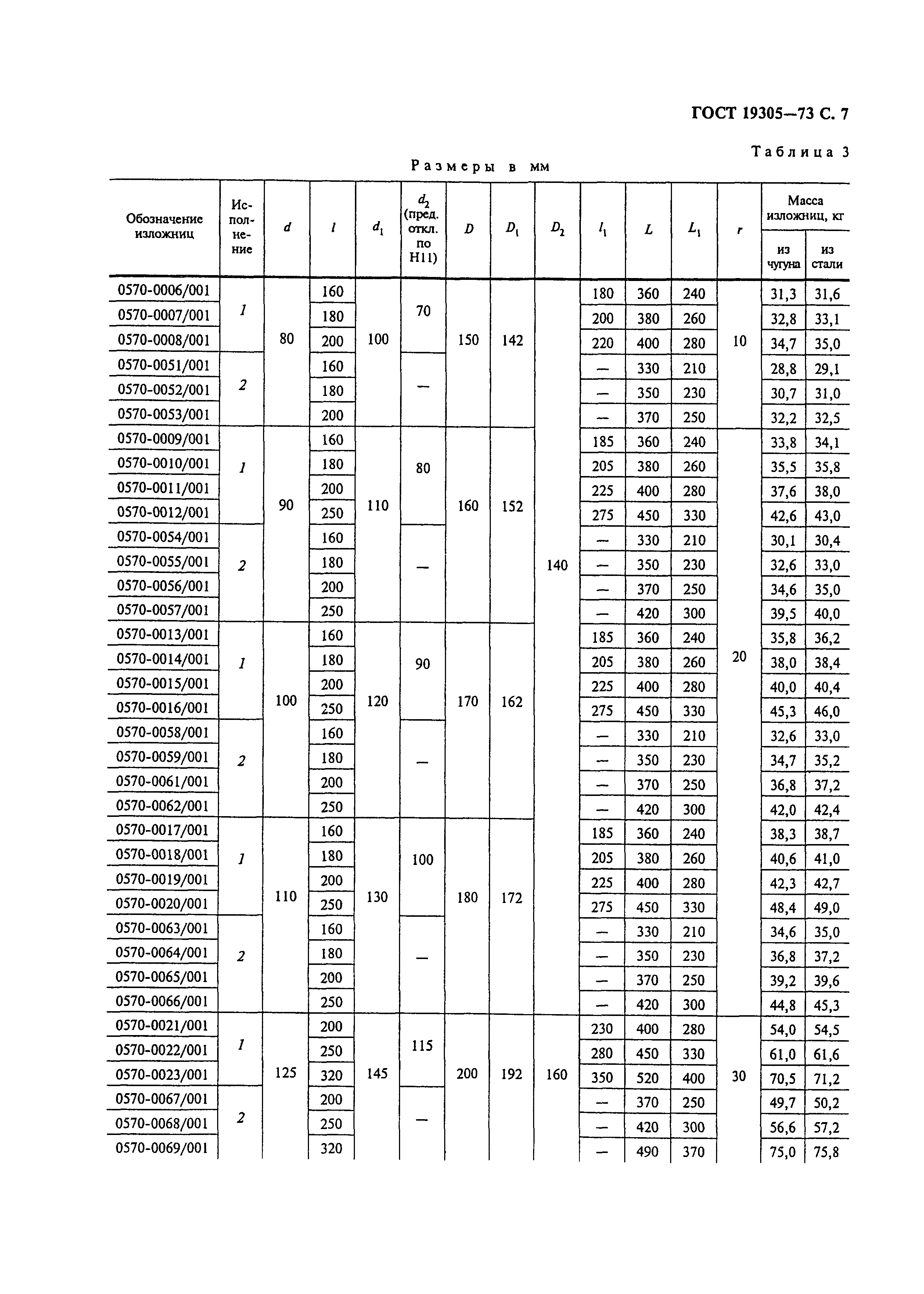 ГОСТ 19305-73,  8.