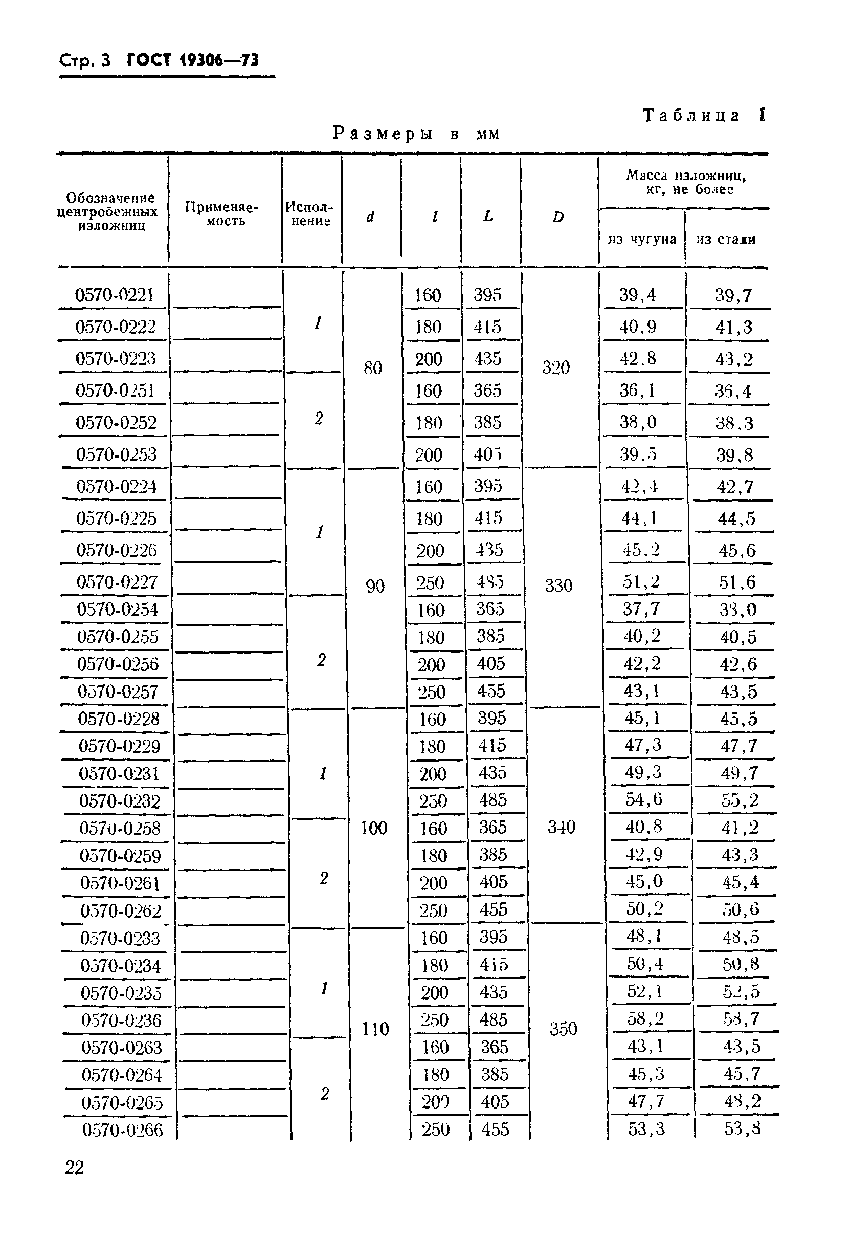 ГОСТ 19306-73,  3.