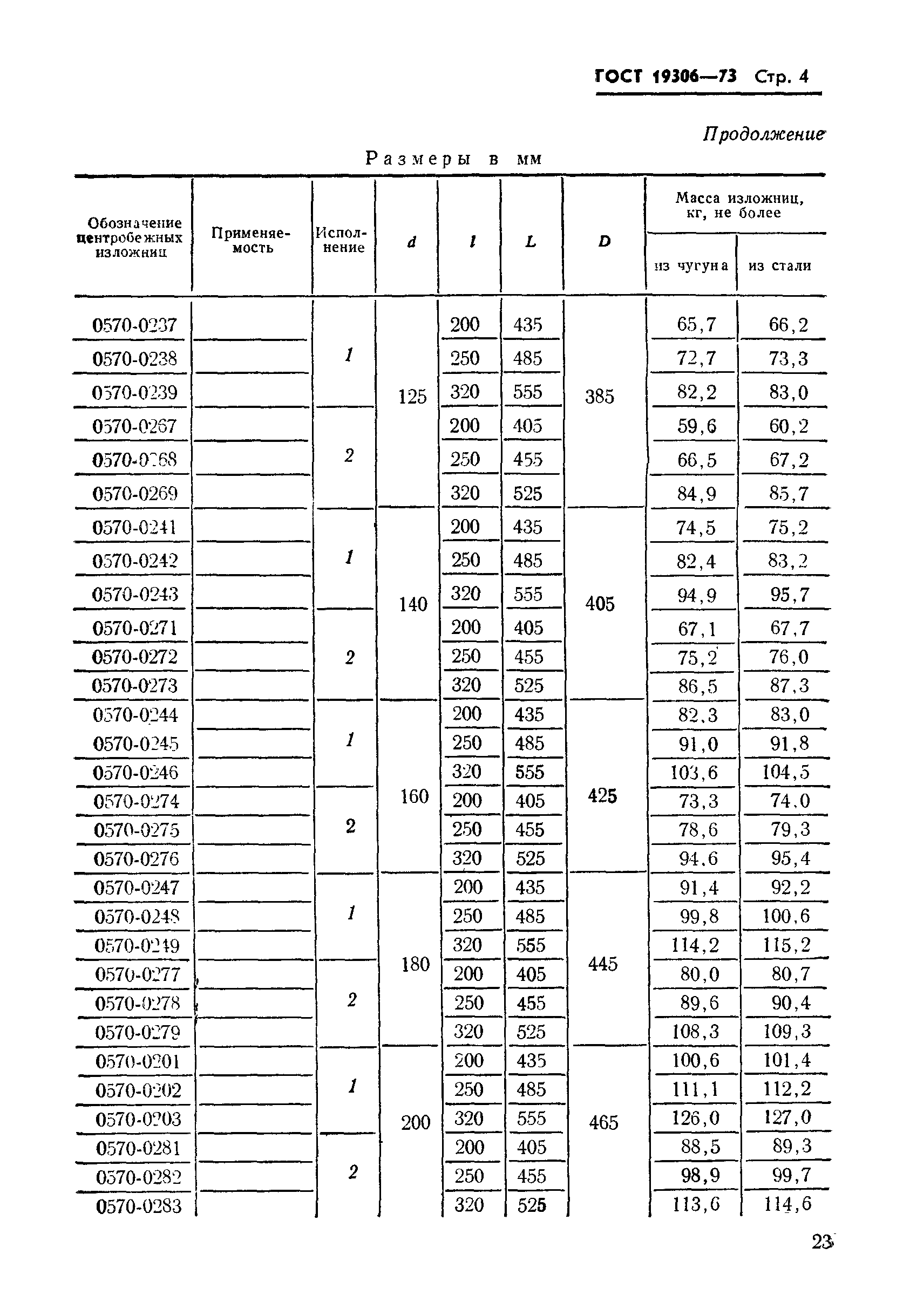 ГОСТ 19306-73,  4.