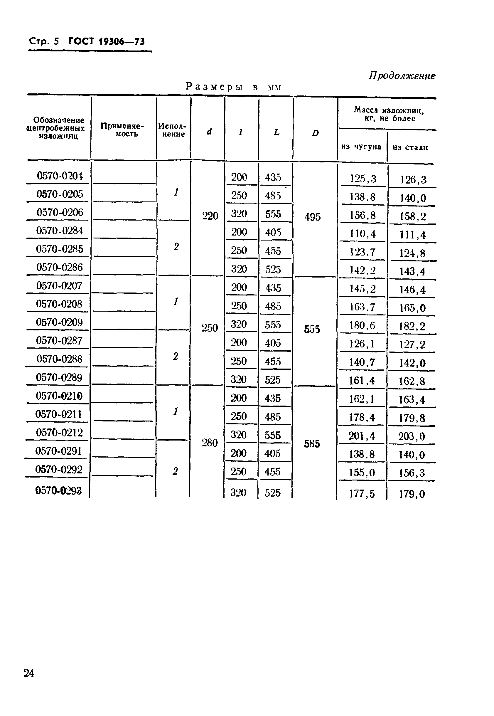 ГОСТ 19306-73,  5.