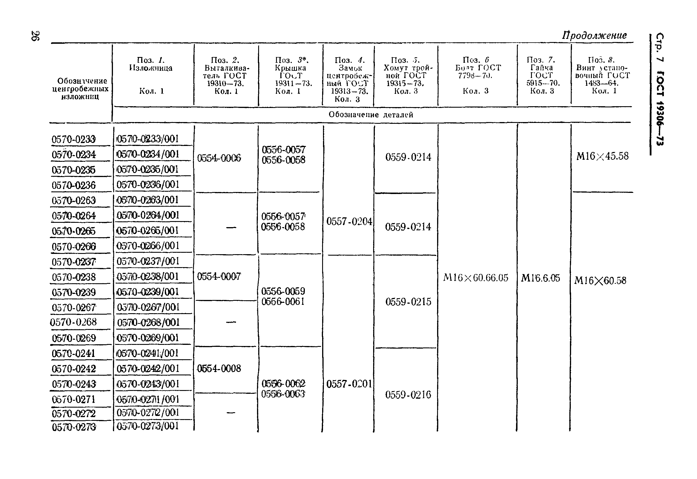 ГОСТ 19306-73,  7.