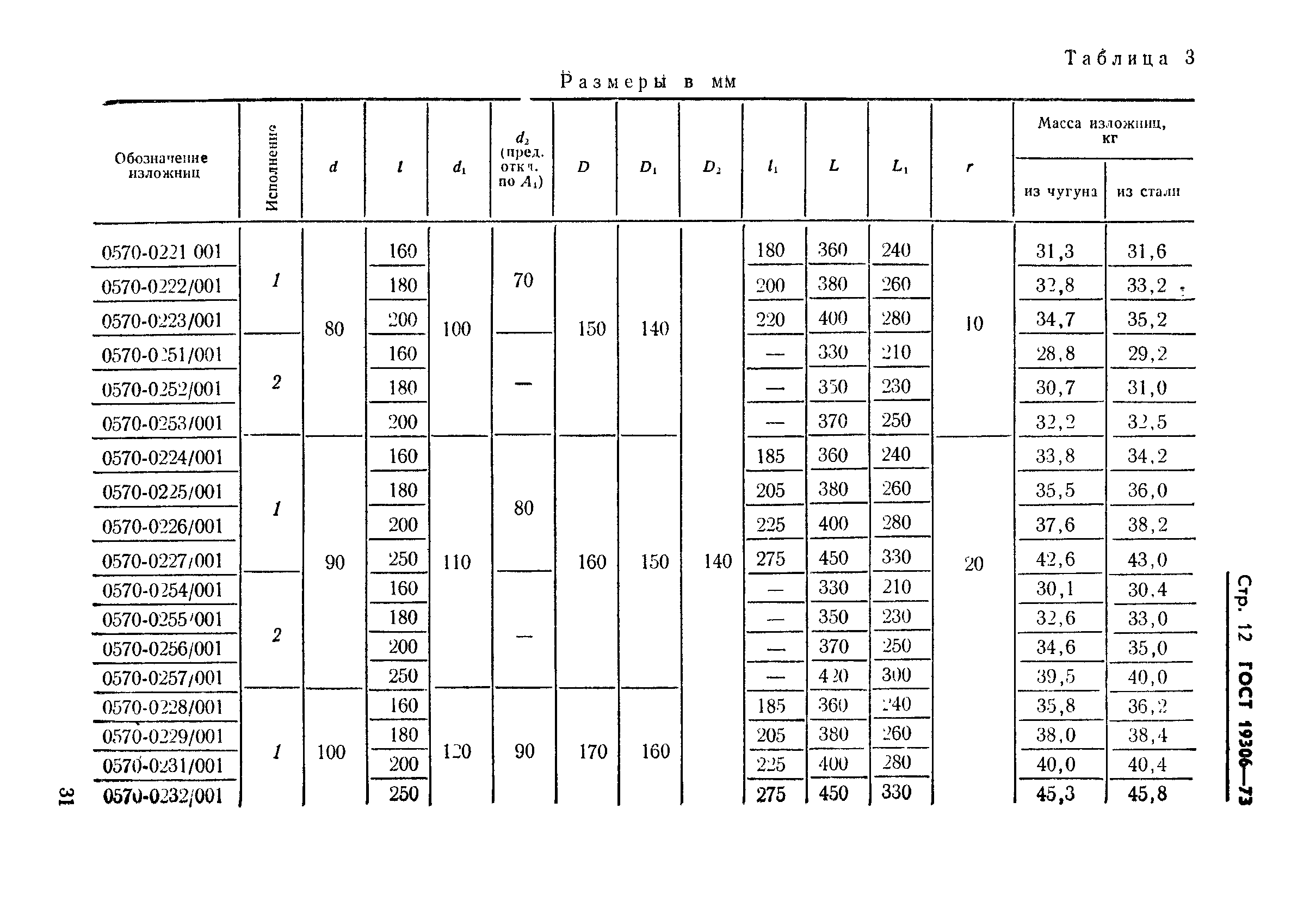 ГОСТ 19306-73,  12.