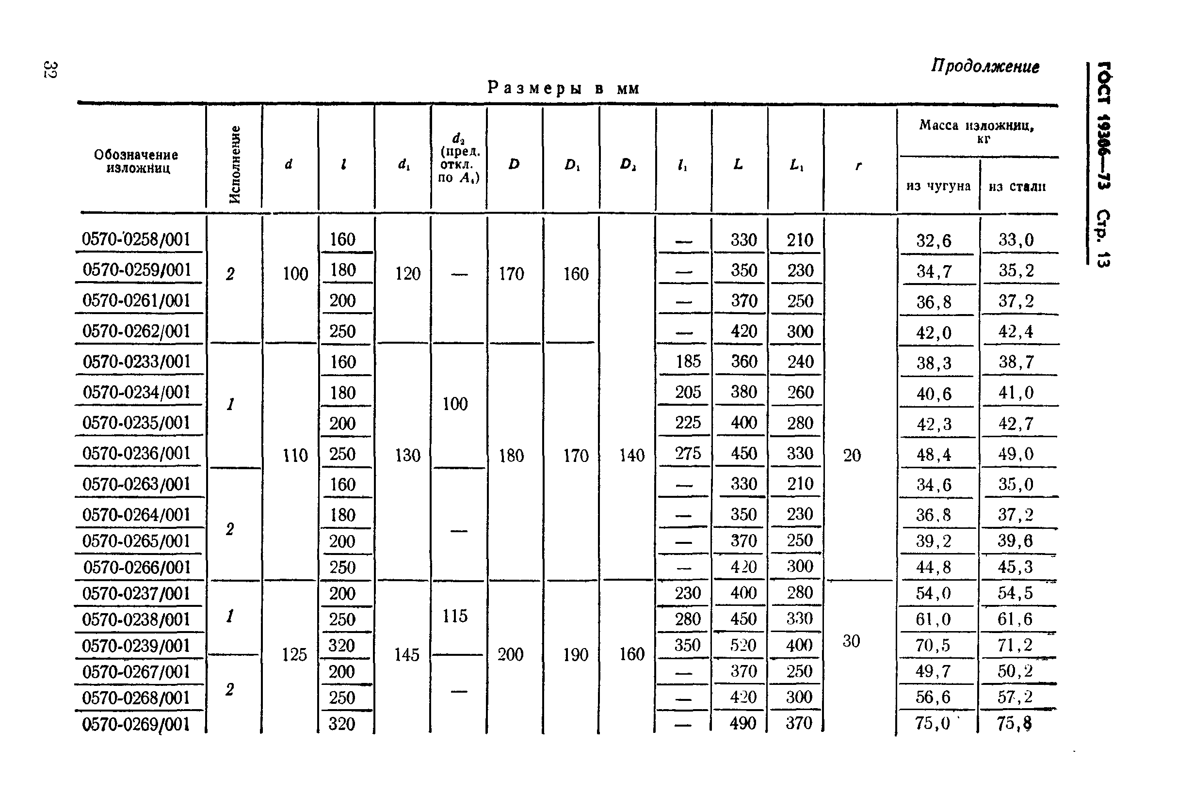 ГОСТ 19306-73,  13.