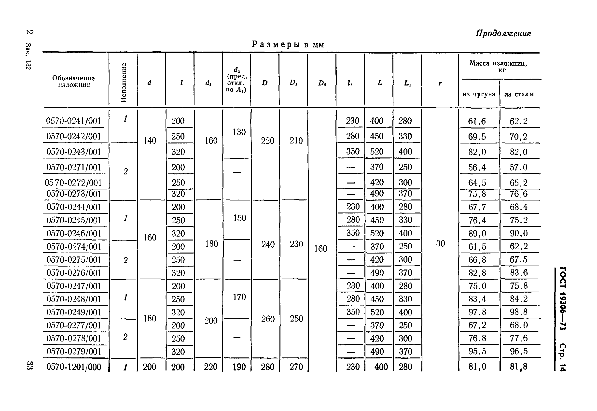 ГОСТ 19306-73,  14.