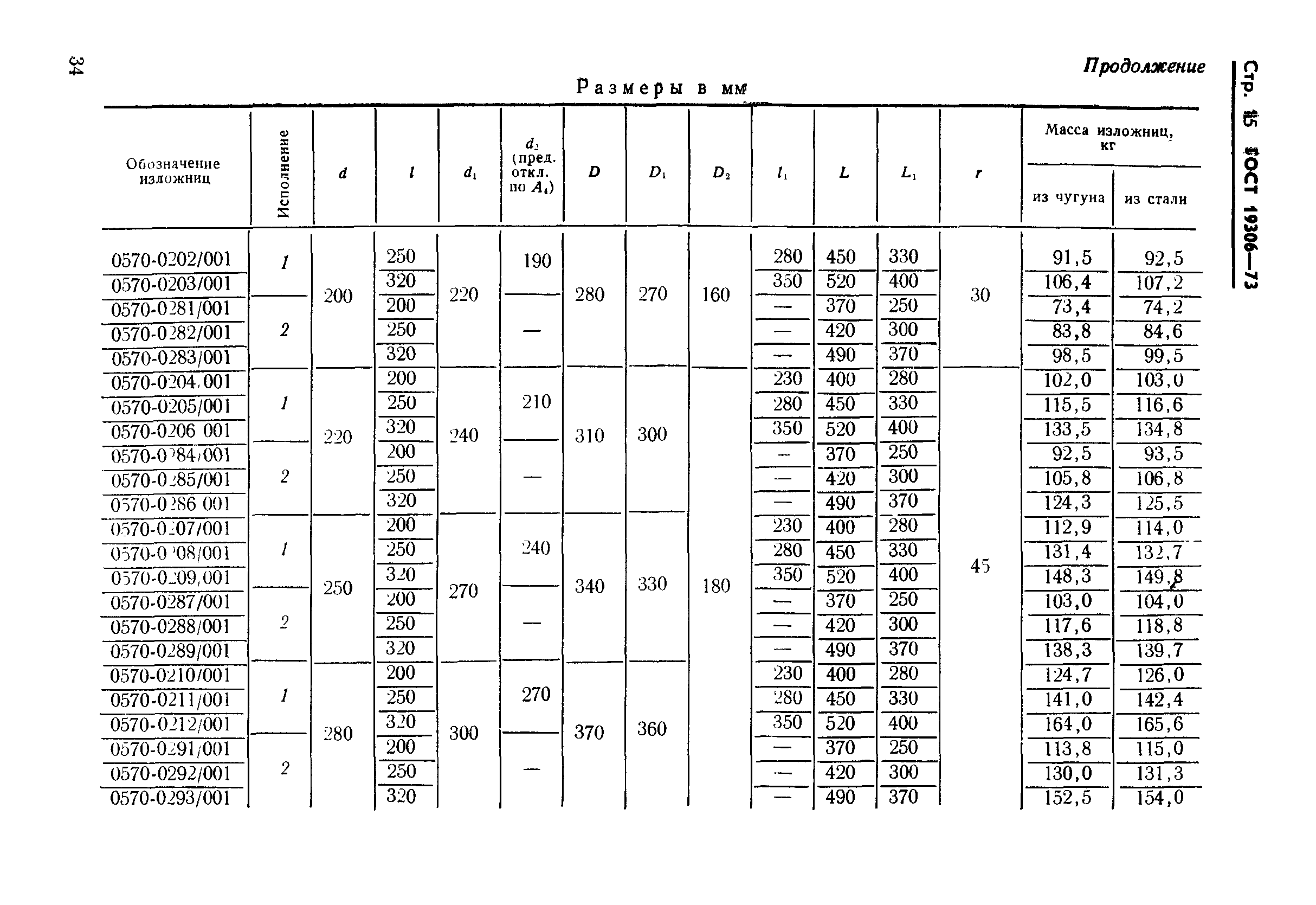 ГОСТ 19306-73,  15.