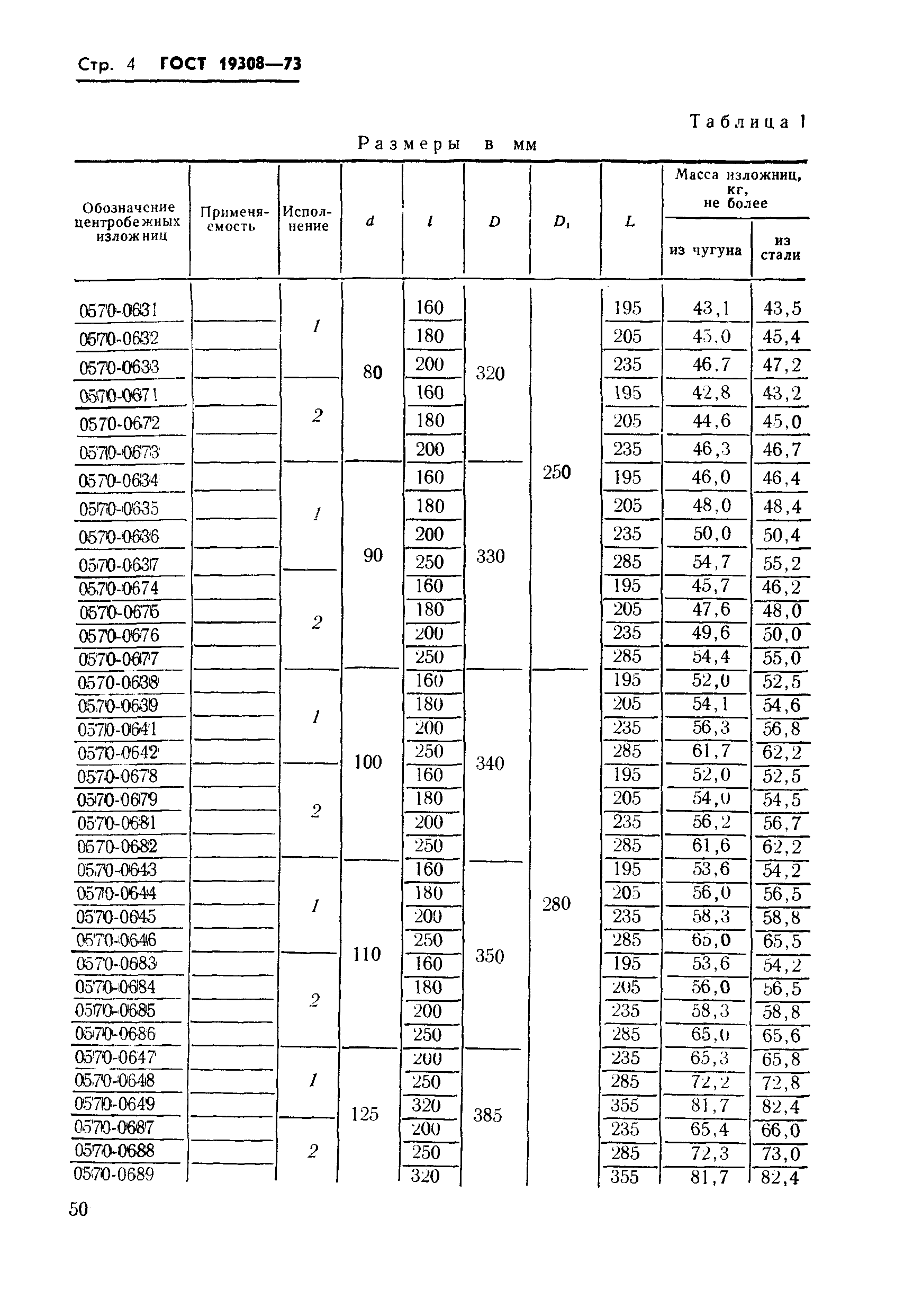 ГОСТ 19308-73,  4.