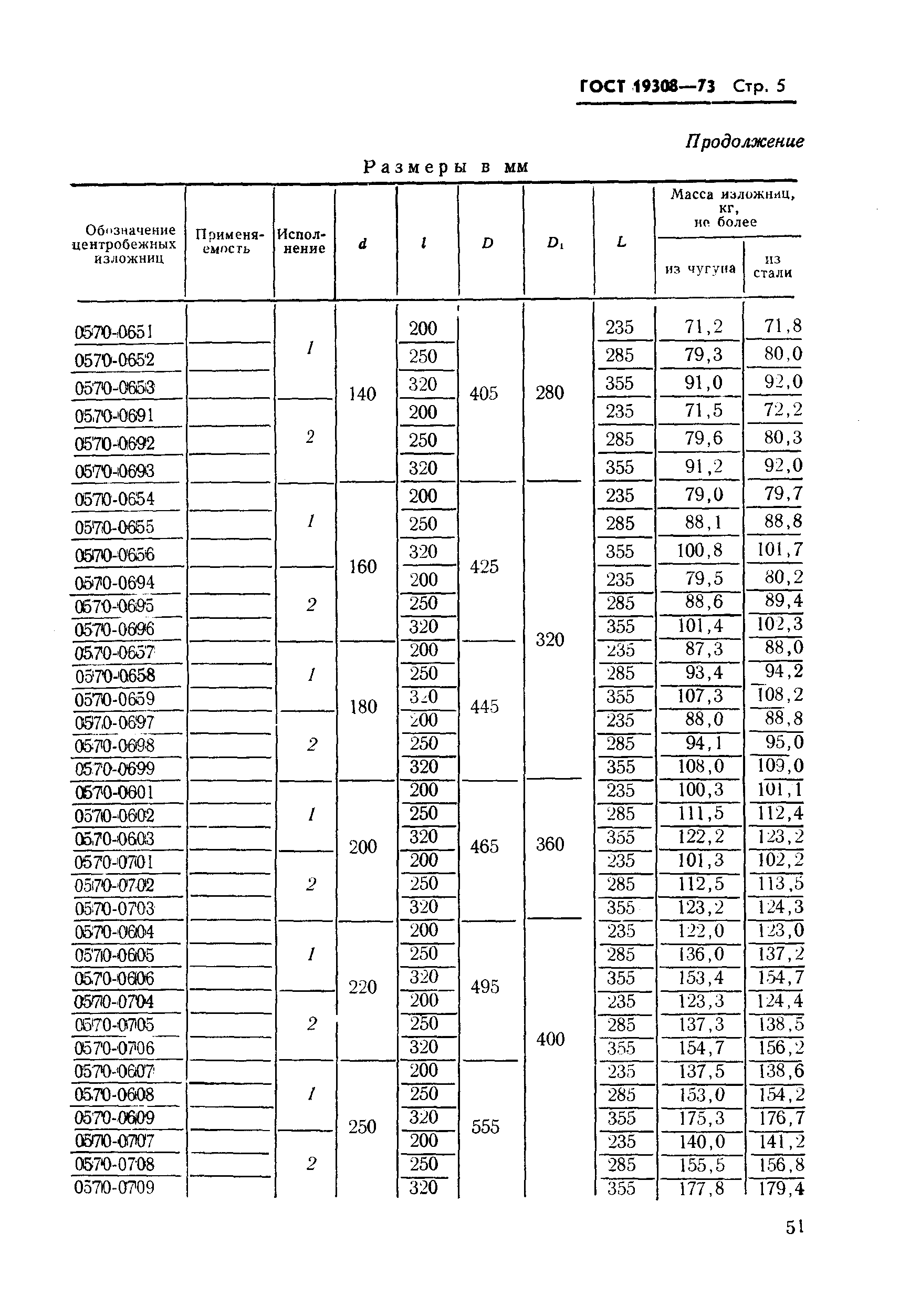 ГОСТ 19308-73,  5.