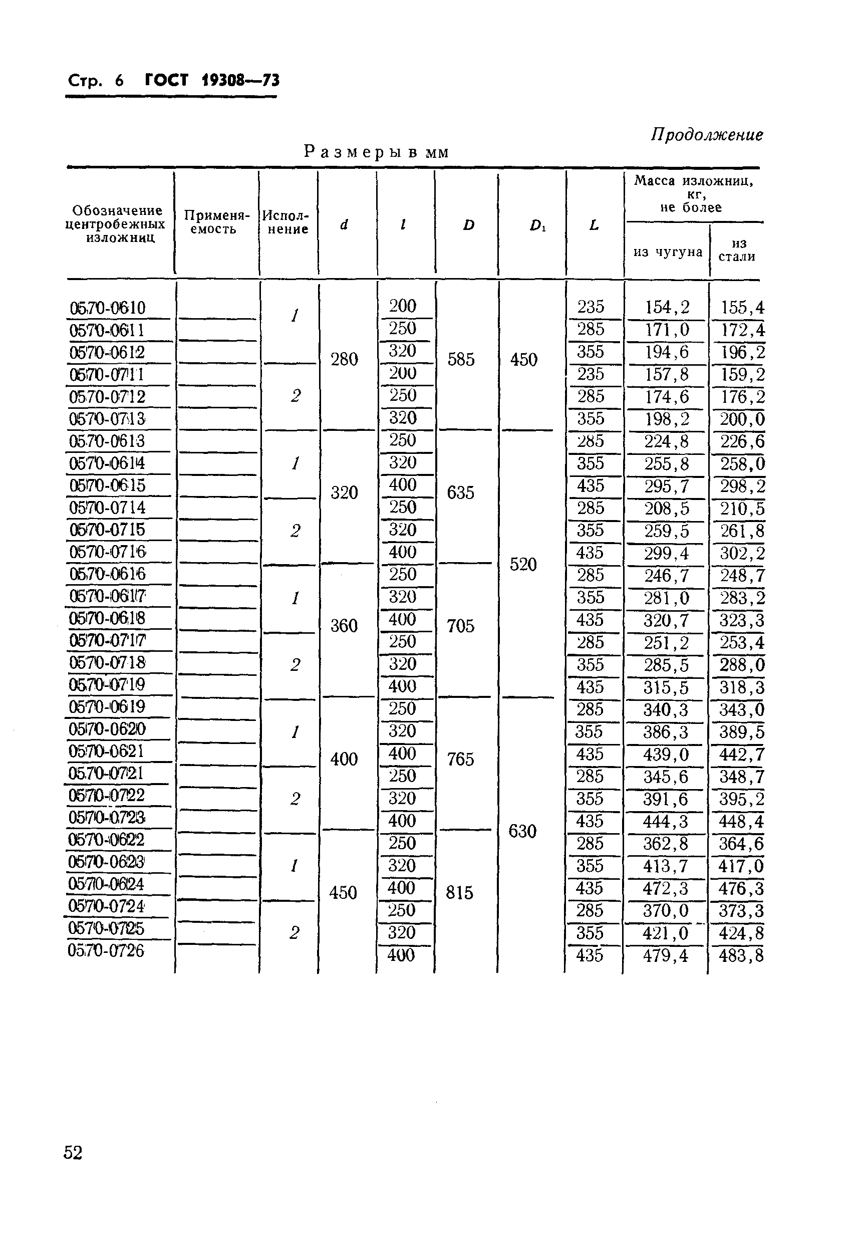 ГОСТ 19308-73,  6.