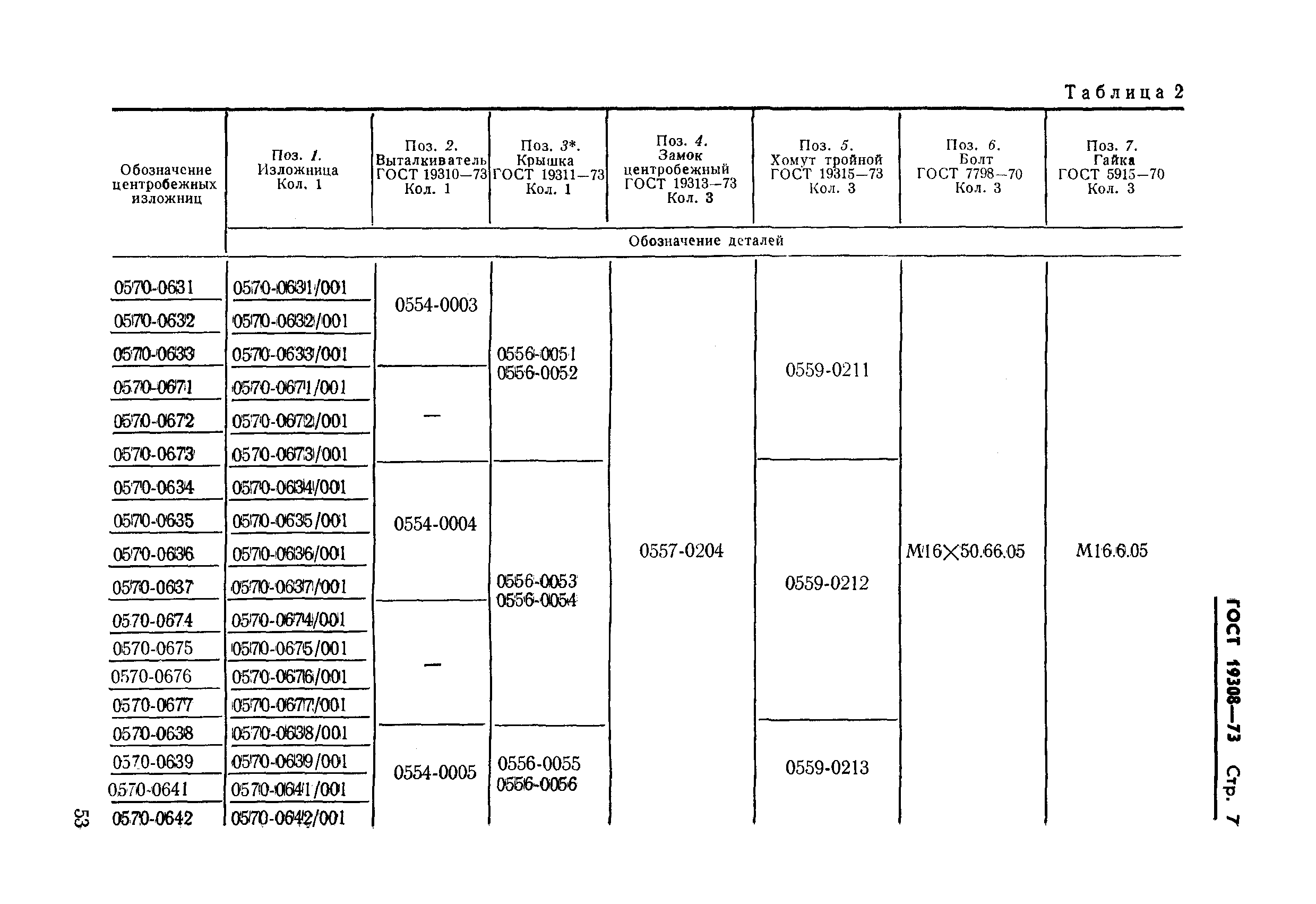 ГОСТ 19308-73,  7.