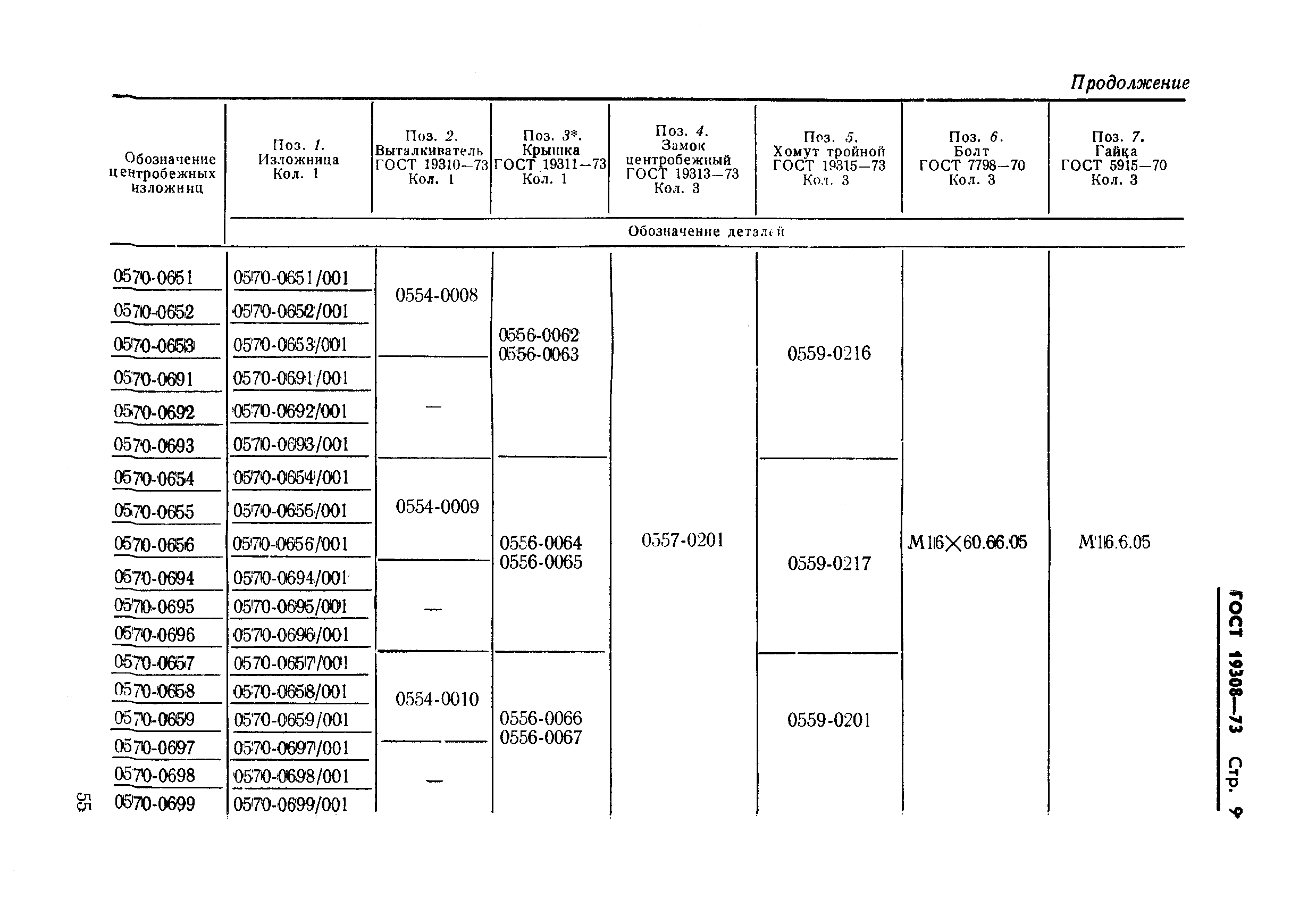 ГОСТ 19308-73,  9.