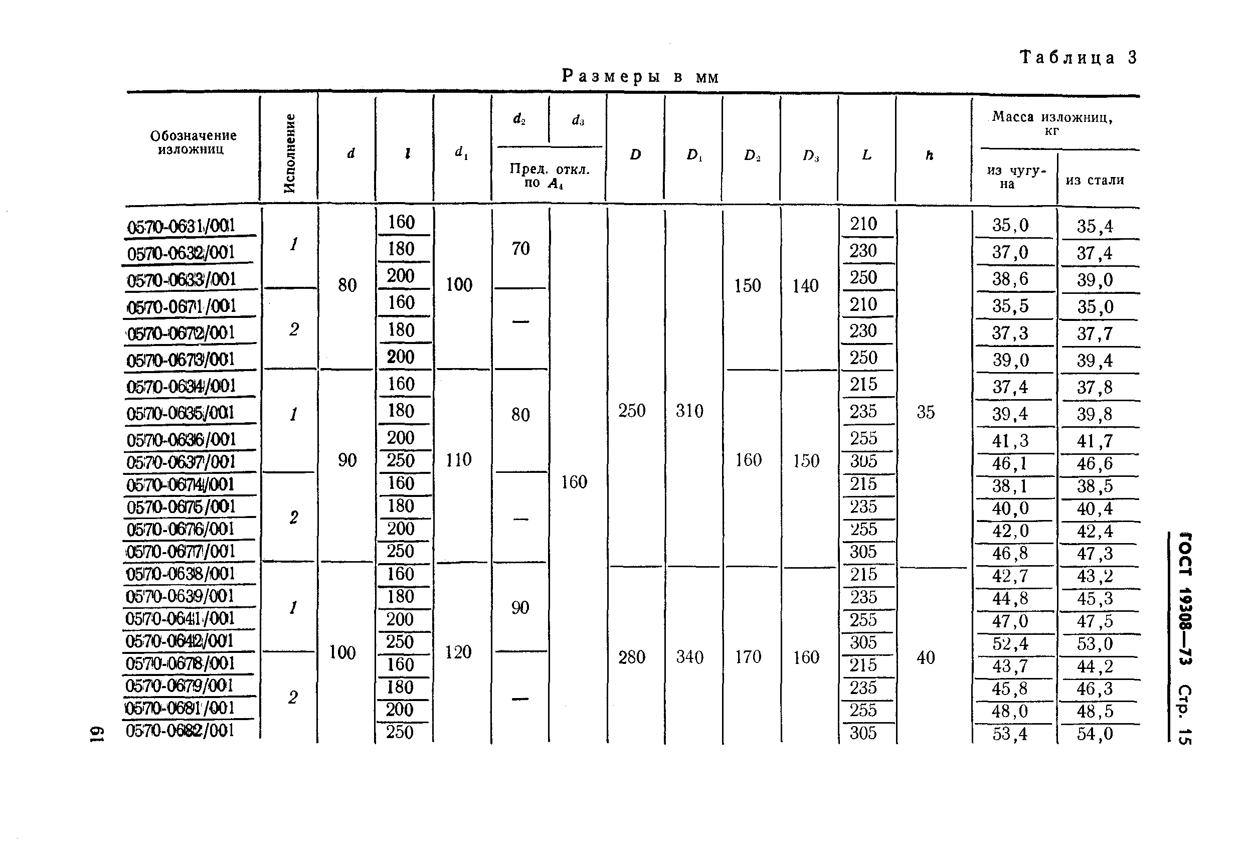 ГОСТ 19308-73,  15.