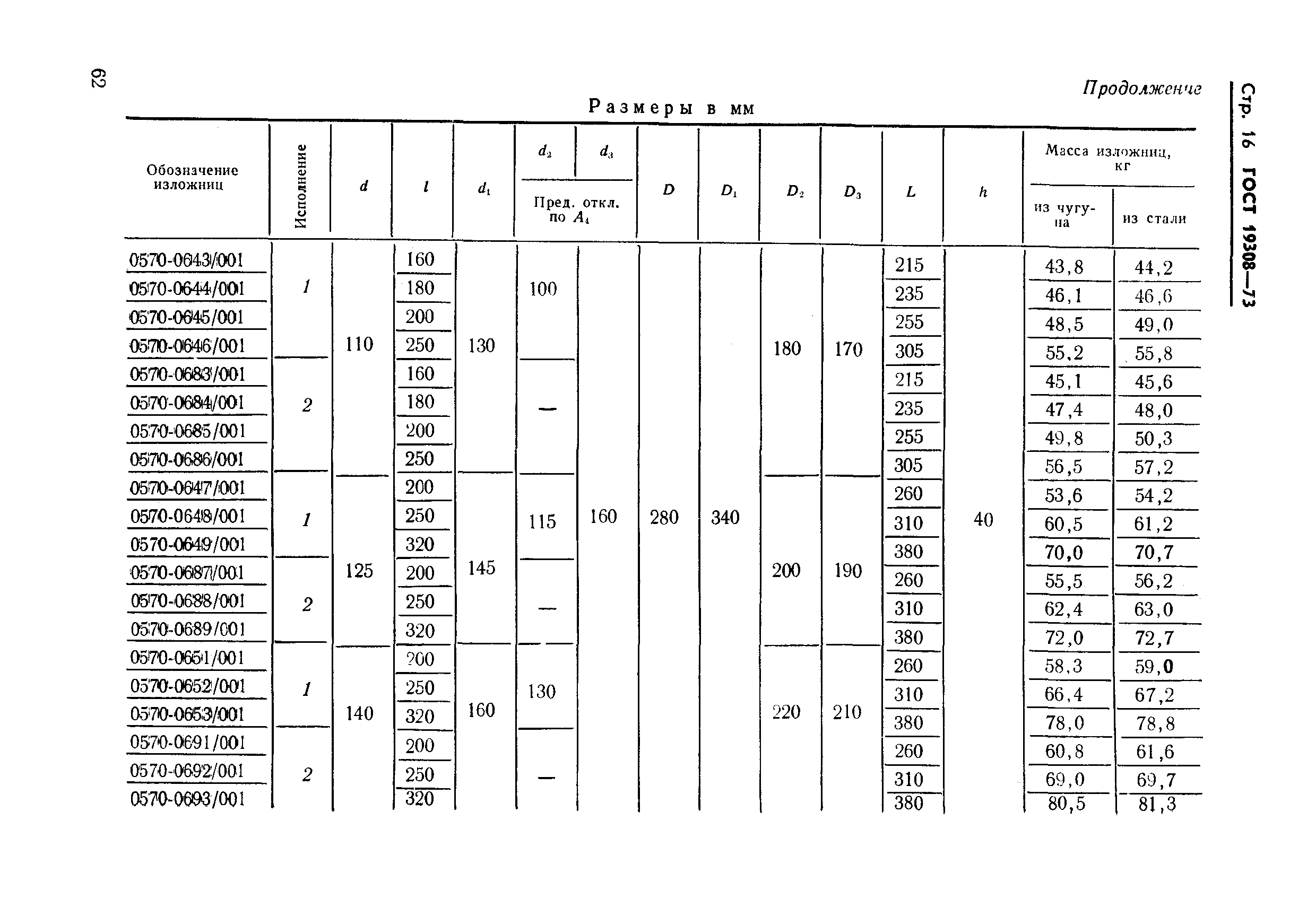 ГОСТ 19308-73,  16.