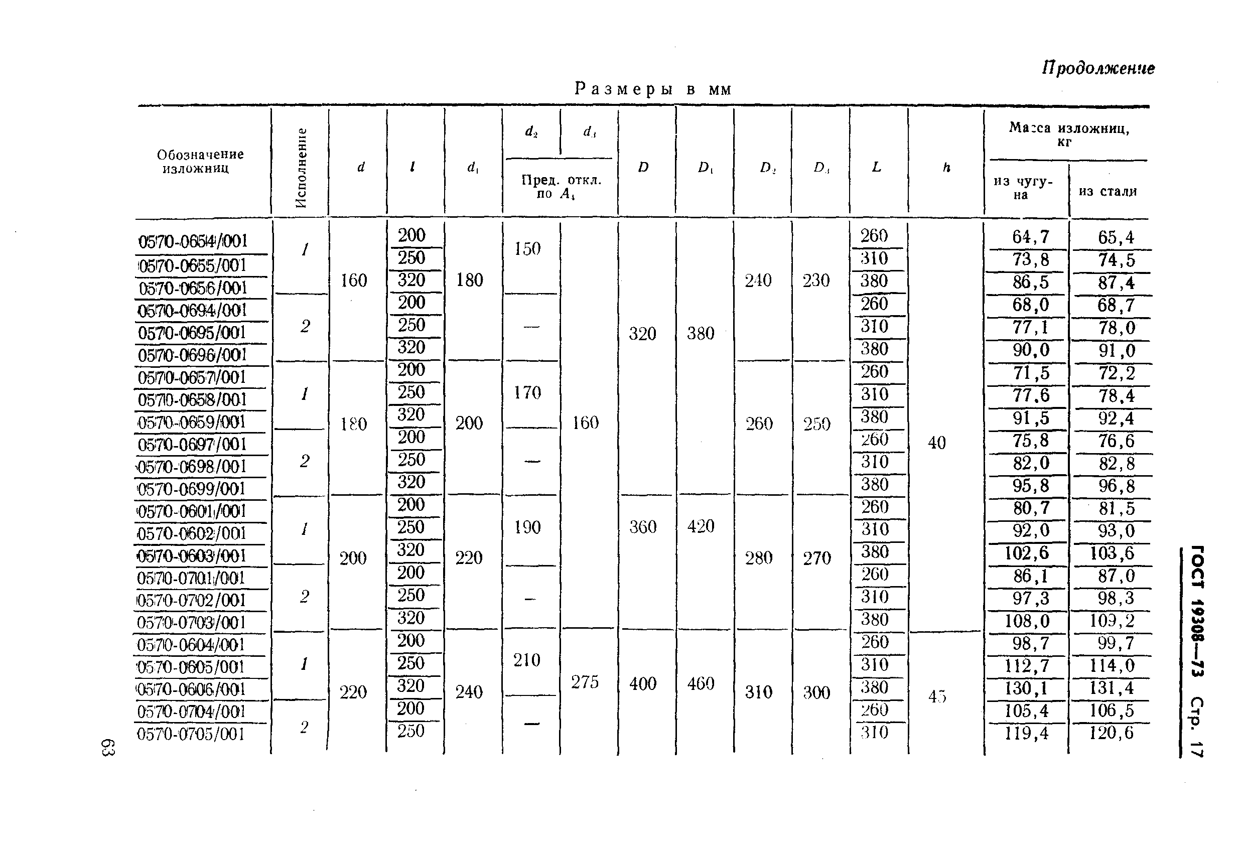 ГОСТ 19308-73,  17.