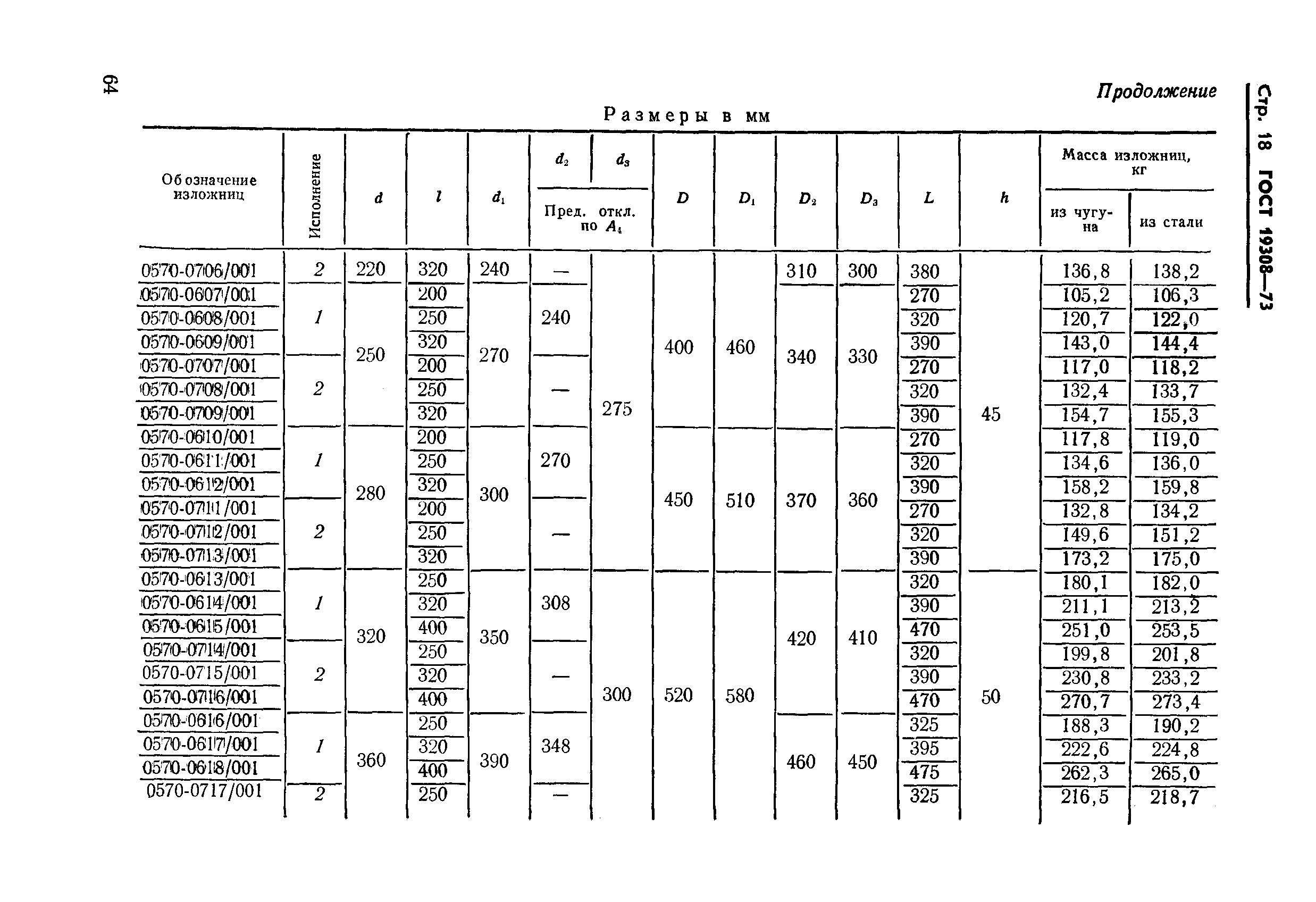 ГОСТ 19308-73,  18.