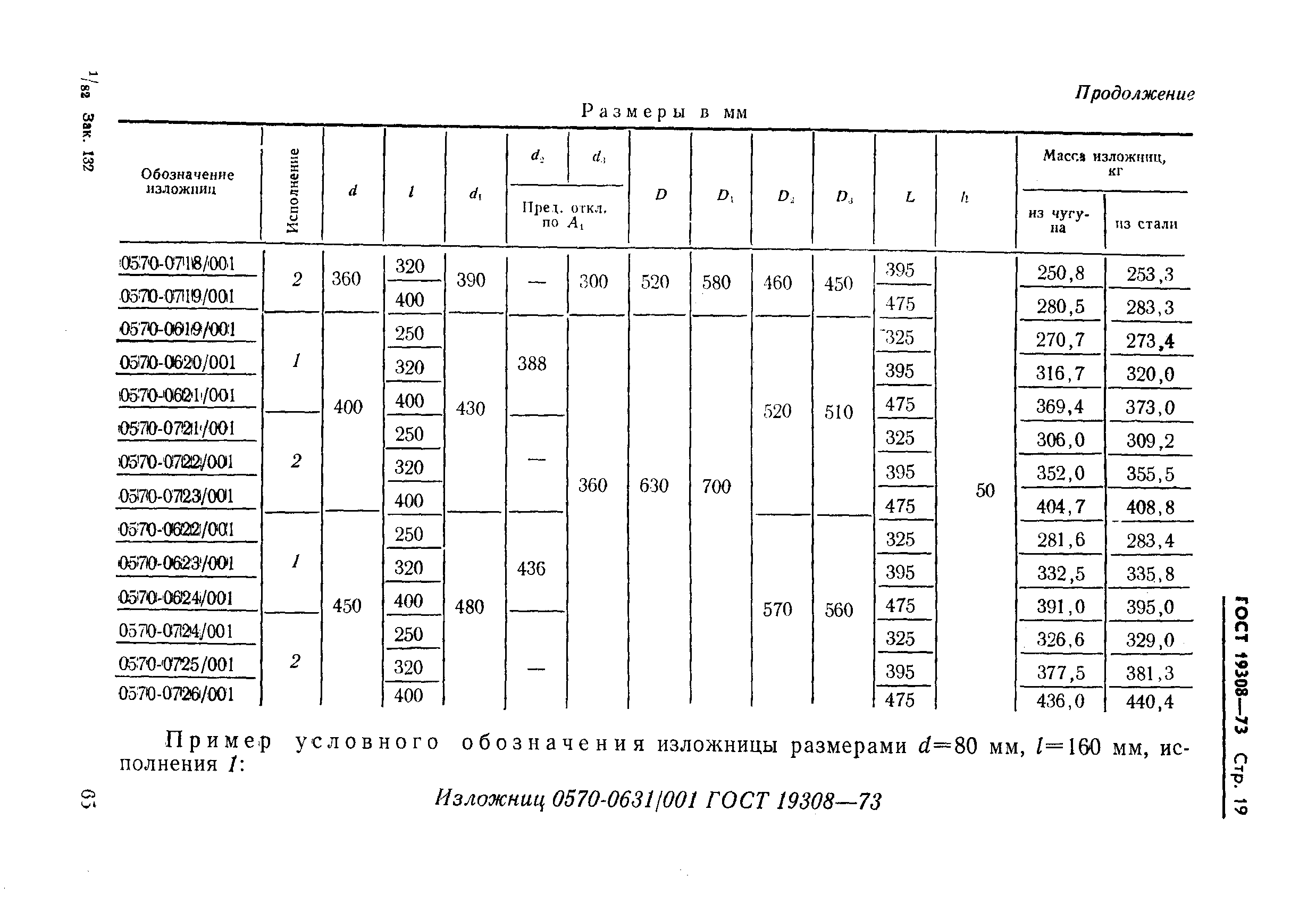 ГОСТ 19308-73,  19.