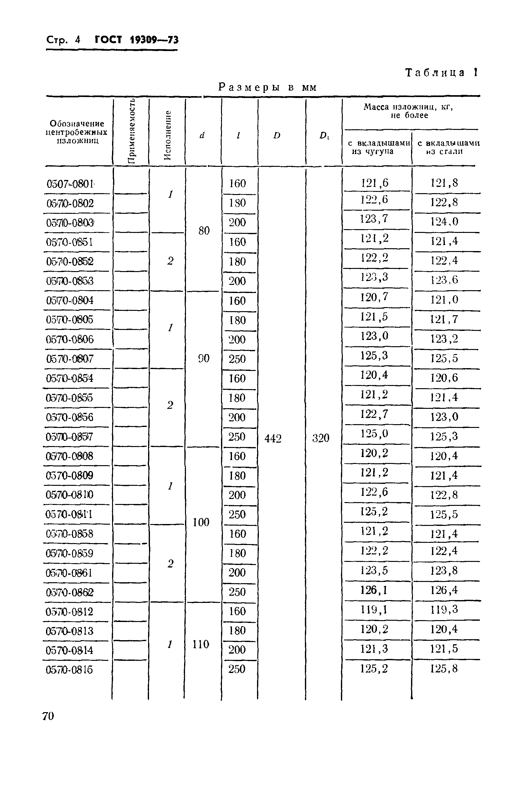 ГОСТ 19309-73,  4.