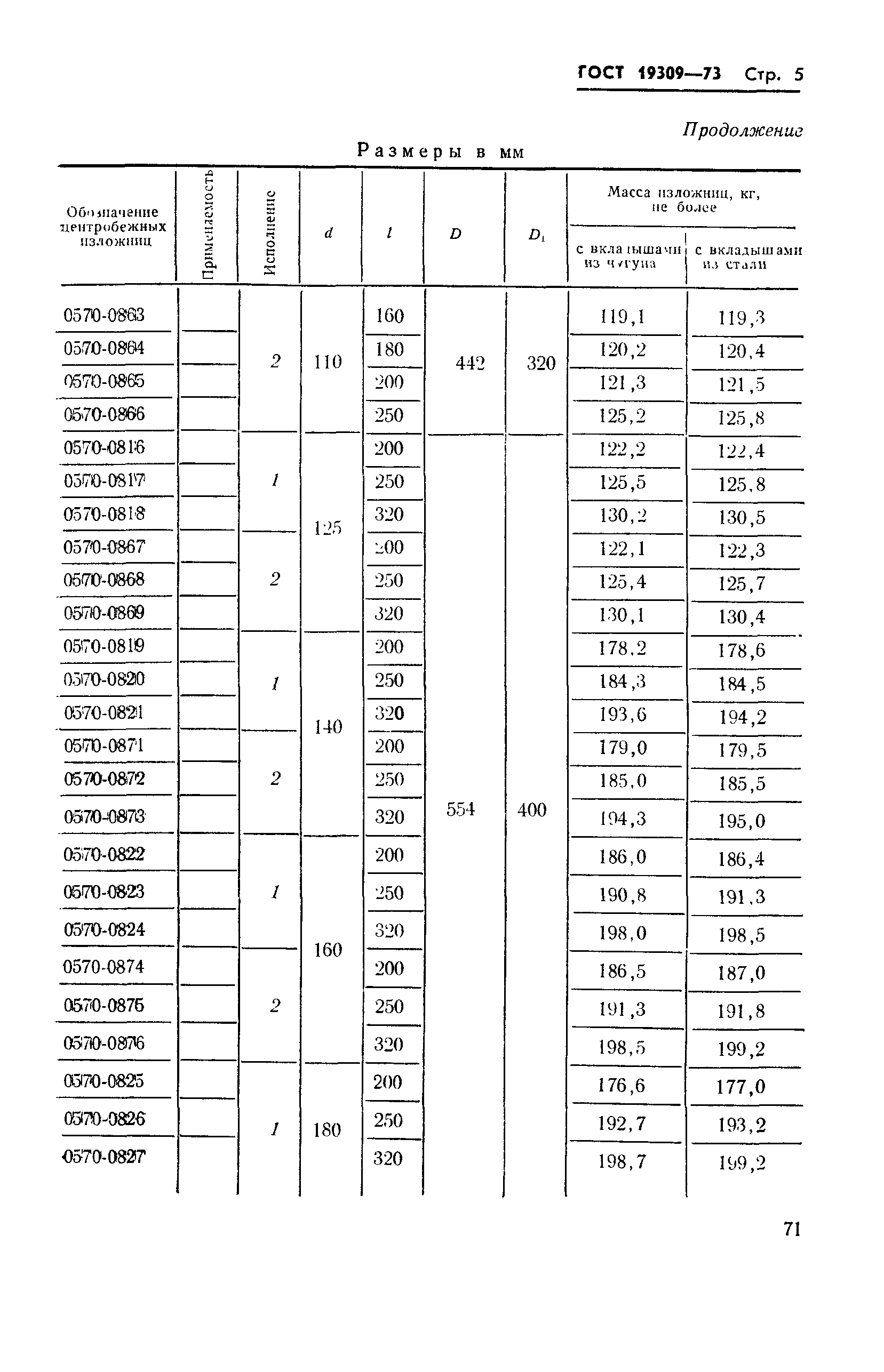 ГОСТ 19309-73,  5.