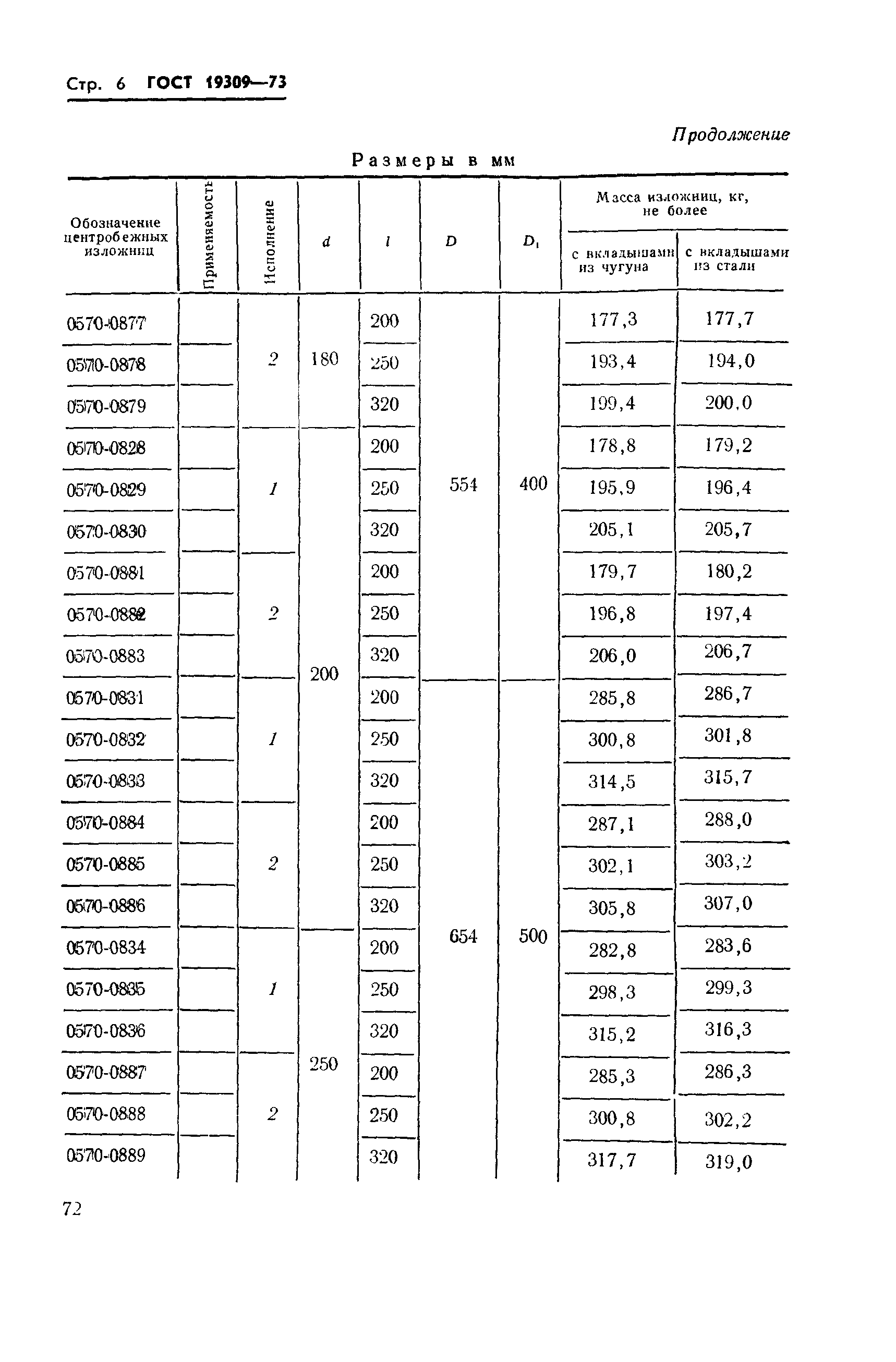 ГОСТ 19309-73,  6.