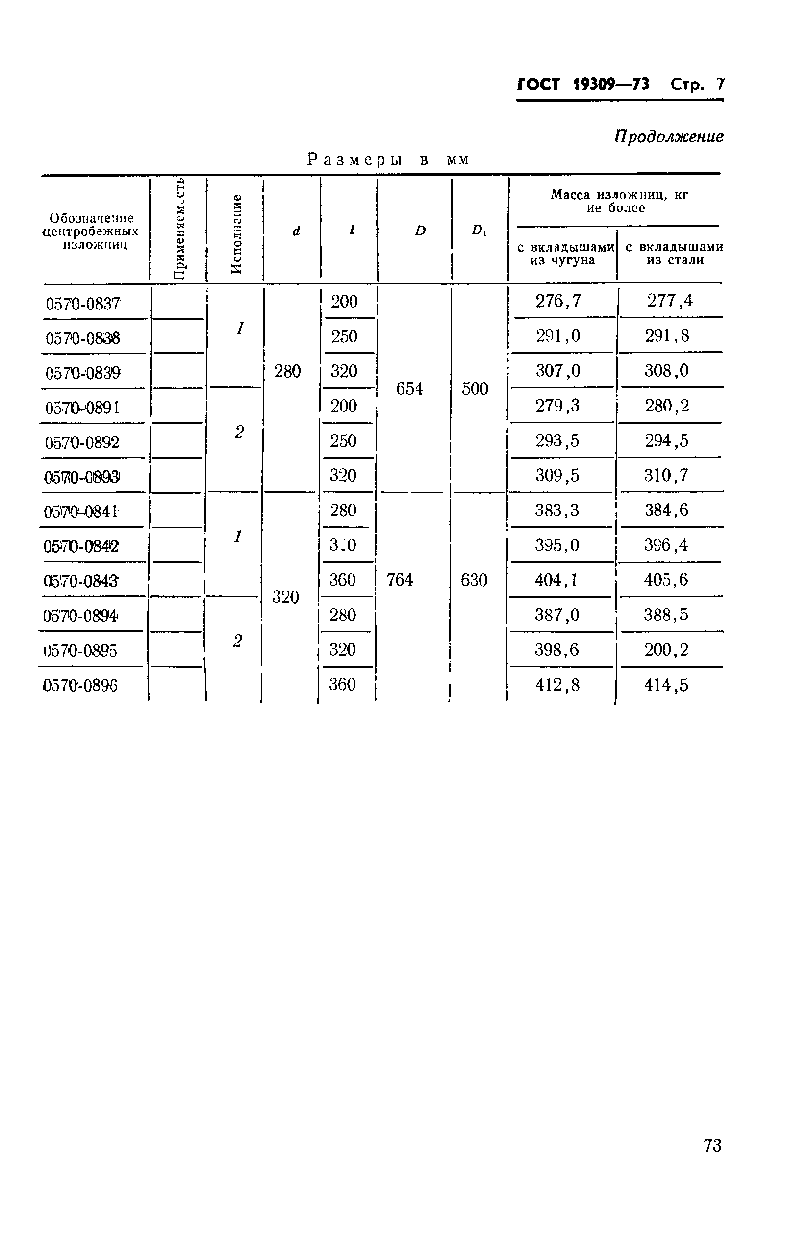 ГОСТ 19309-73,  7.