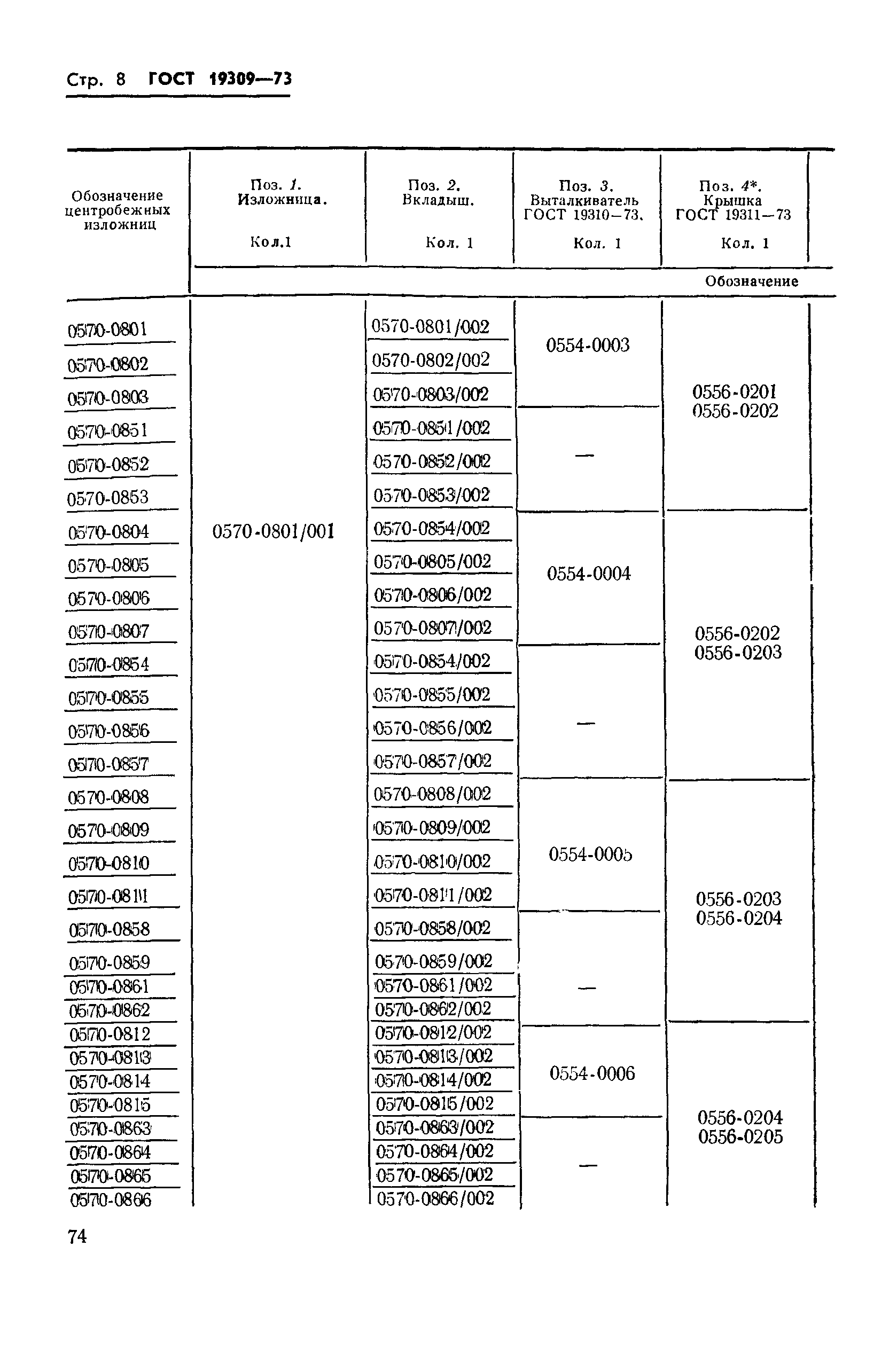 ГОСТ 19309-73,  8.