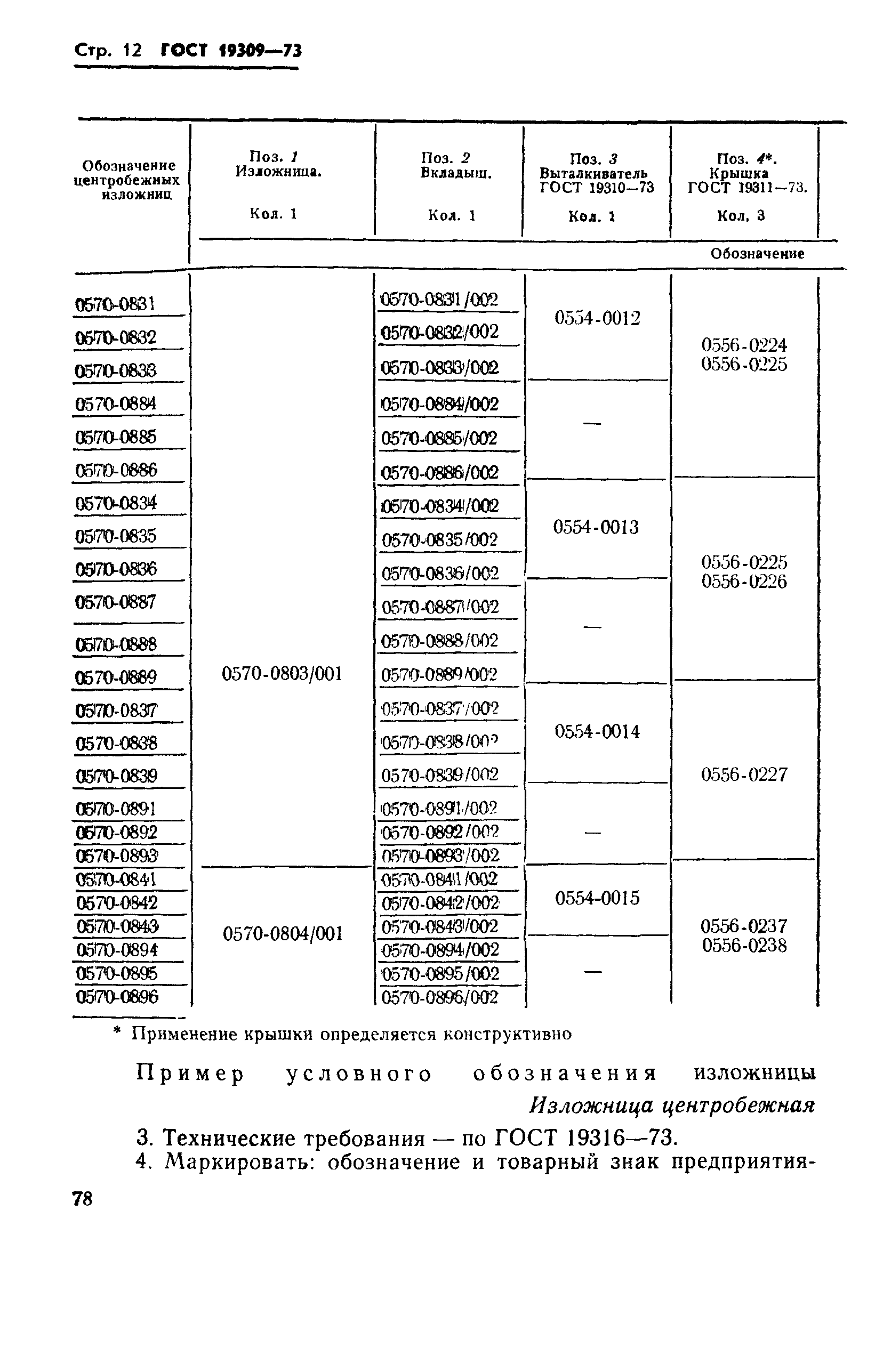 ГОСТ 19309-73,  12.