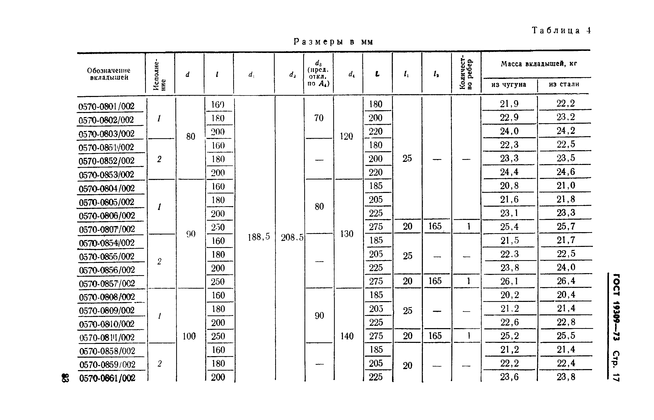 ГОСТ 19309-73,  17.