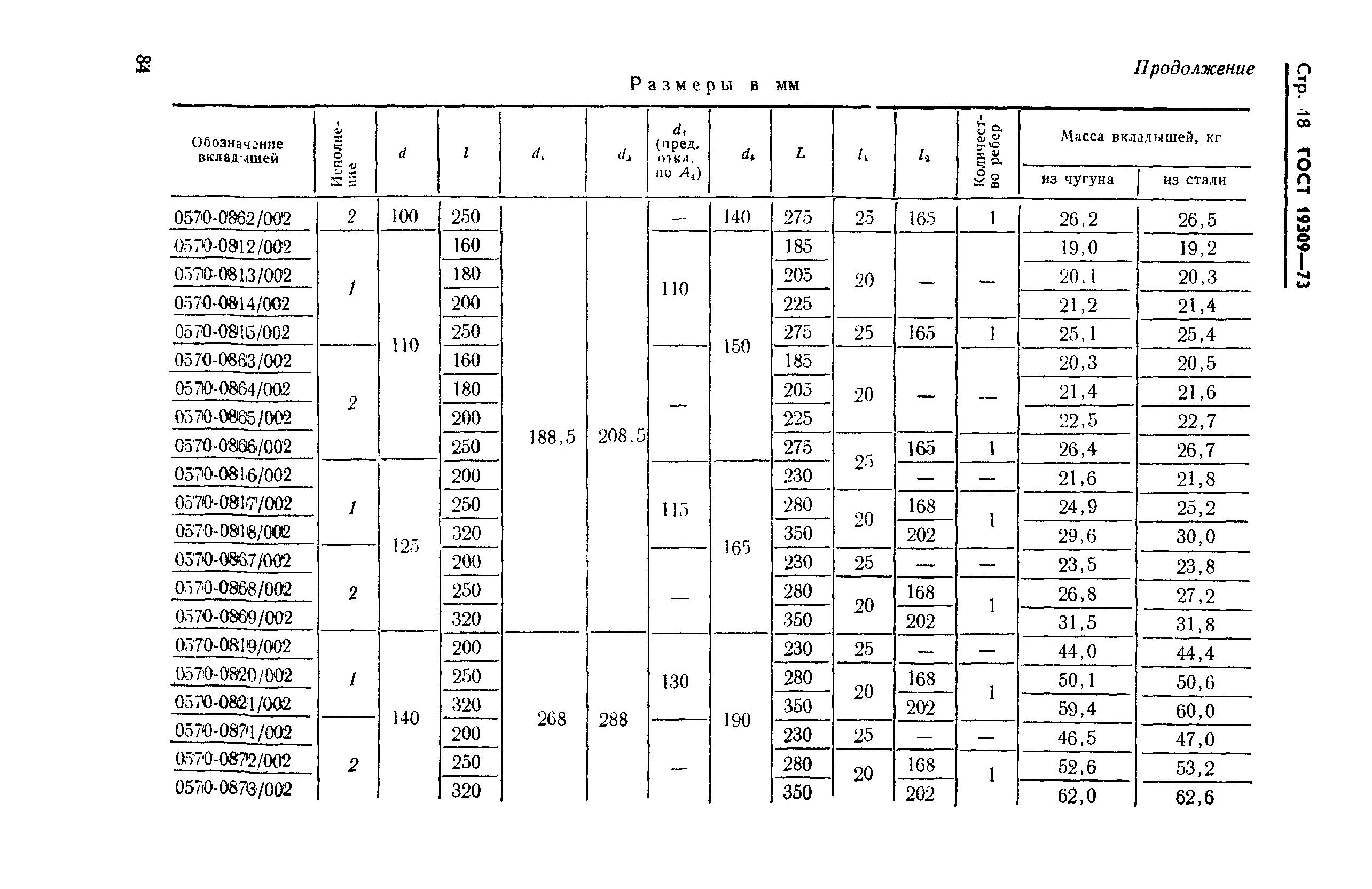 ГОСТ 19309-73,  18.