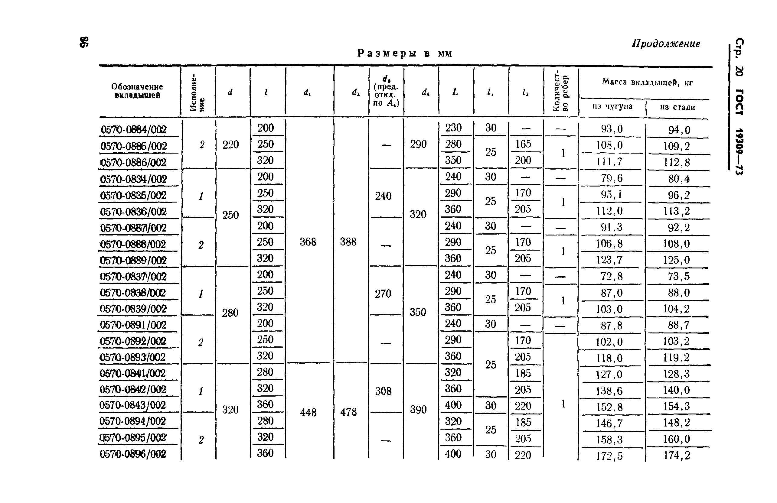 ГОСТ 19309-73,  20.